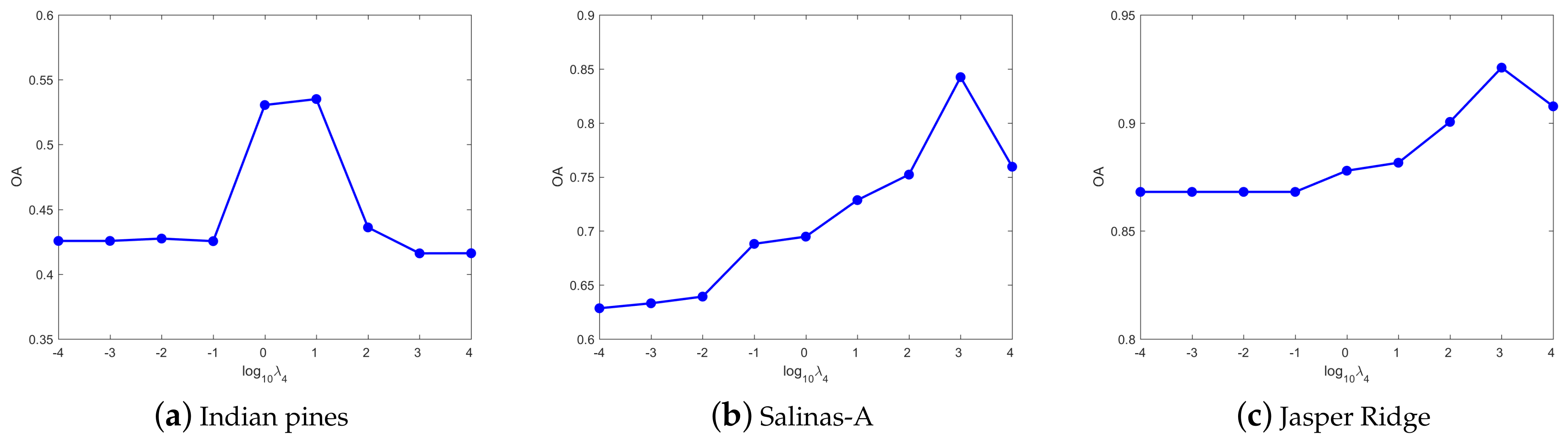 Remotesensing 13 01372 g009