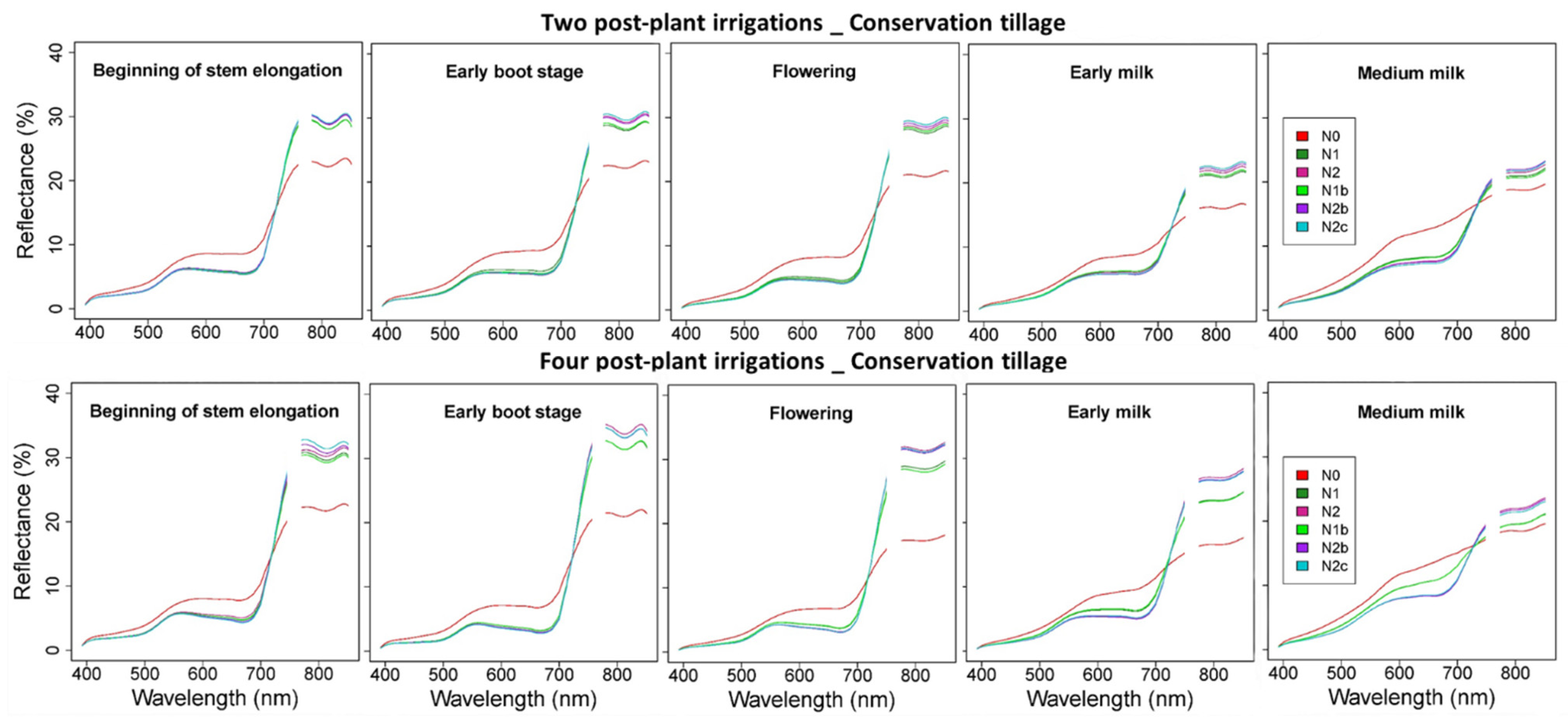Remotesensing 13 01373 g005 Remotesensing 13 01373 g005