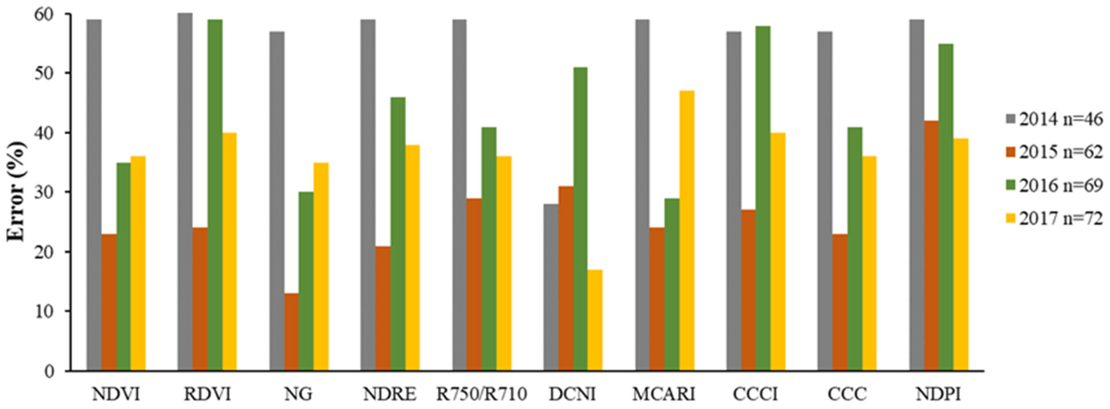 Remotesensing 13 01373 g009 Remotesensing 13 01373 g009