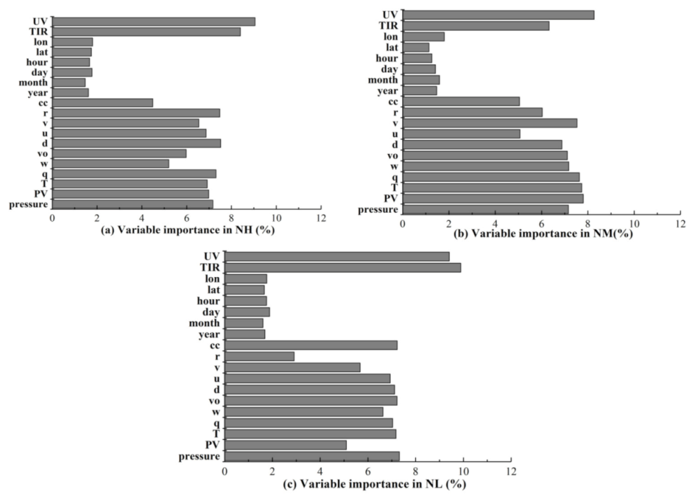 Remotesensing 13 01374 g004 Remotesensing 13 01374 g004