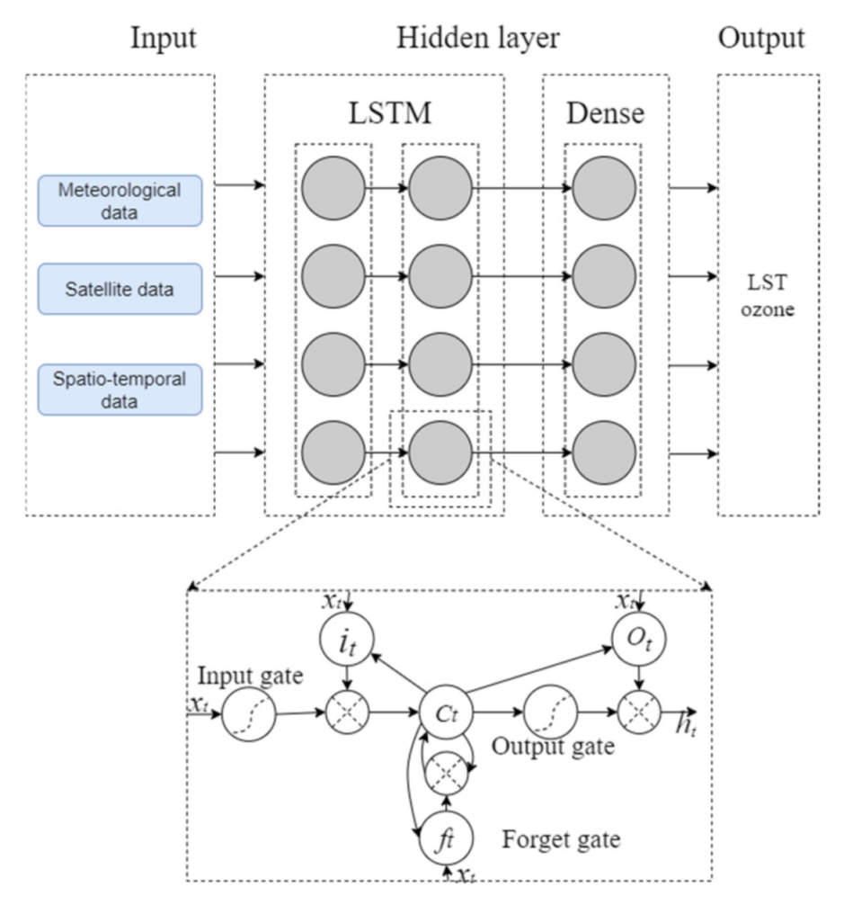 Remotesensing 13 01374 g005 Remotesensing 13 01374 g005