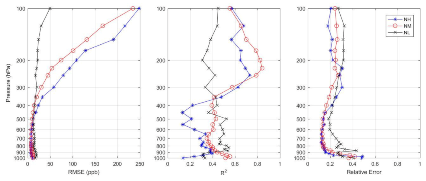 Remotesensing 13 01374 g006 Remotesensing 13 01374 g006
