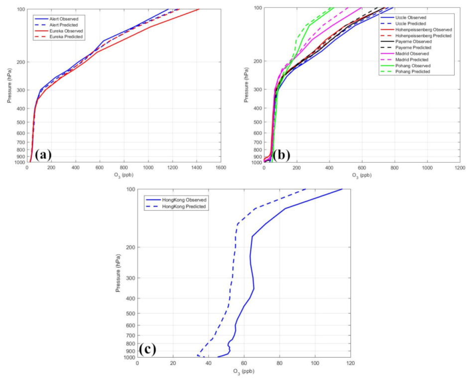 Remotesensing 13 01374 g007 Remotesensing 13 01374 g007