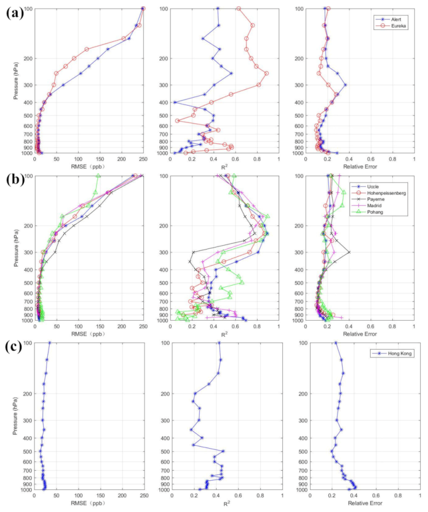 Remotesensing 13 01374 g008 Remotesensing 13 01374 g008