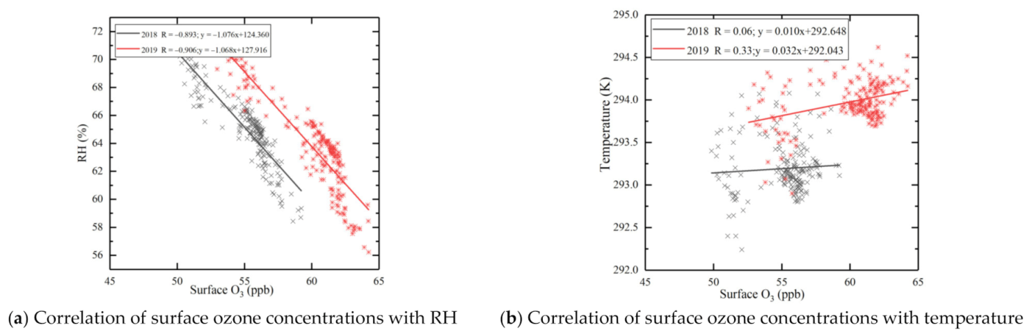 Remotesensing 13 01374 g015 Remotesensing 13 01374 g015