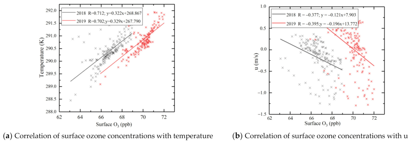 Remotesensing 13 01374 g016 Remotesensing 13 01374 g016