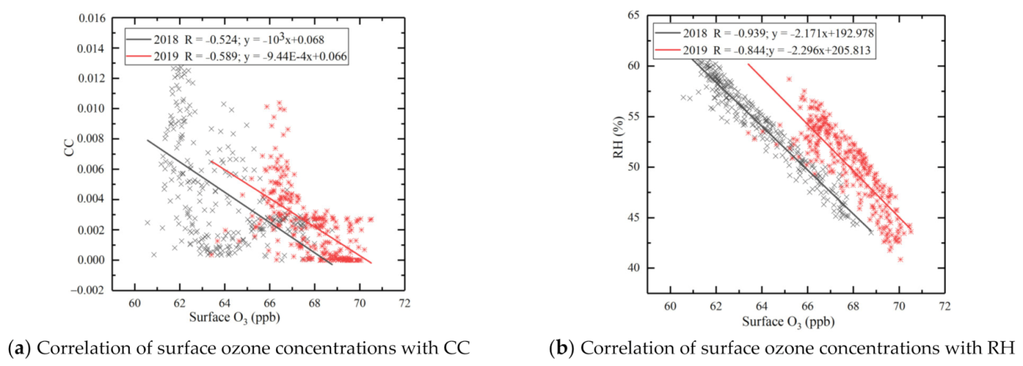 Remotesensing 13 01374 g017 Remotesensing 13 01374 g017