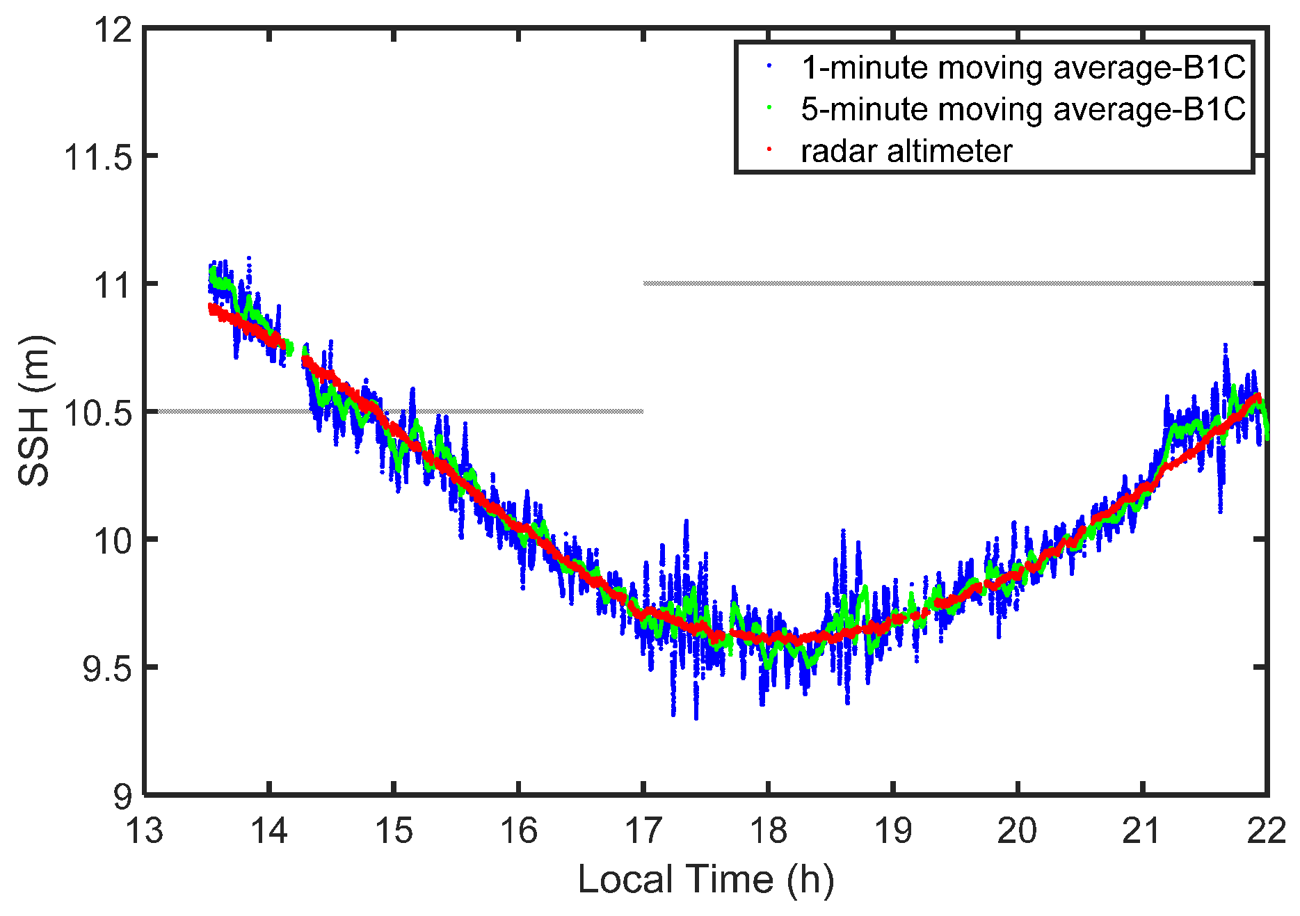 Remotesensing 13 01378 g010