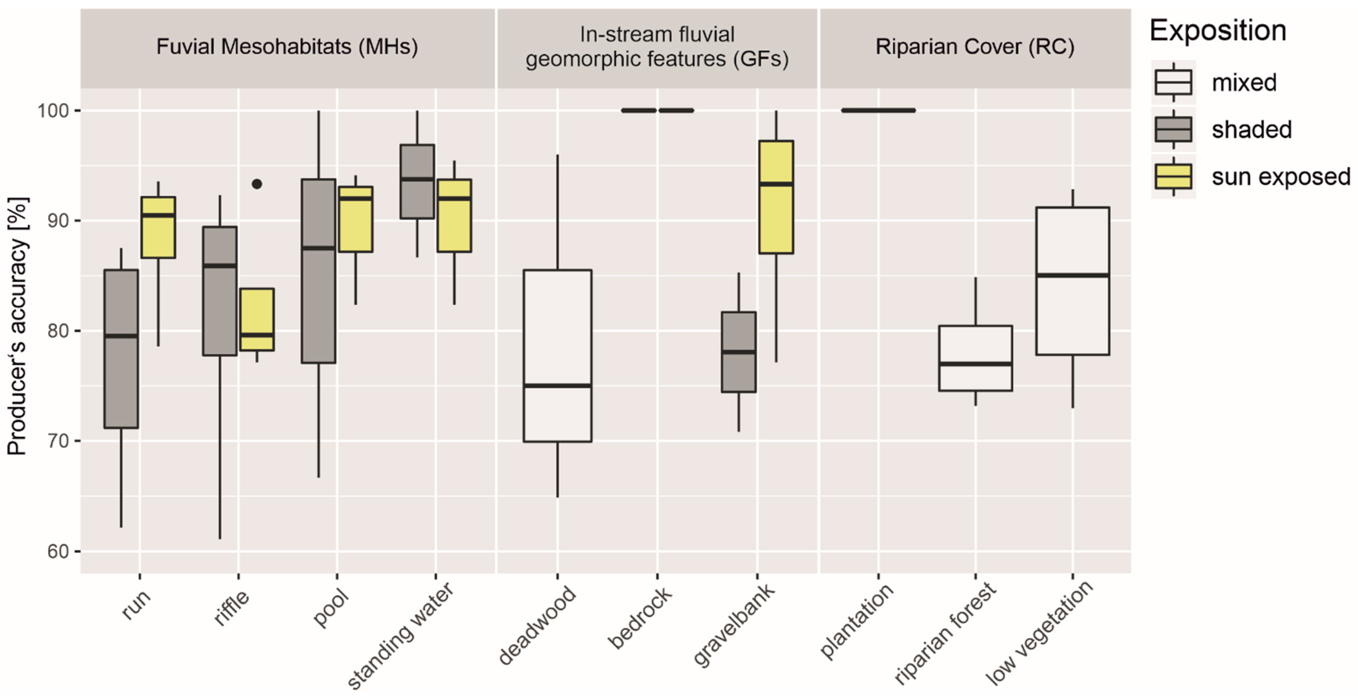 Remotesensing 13 01379 g003 Remotesensing 13 01379 g003