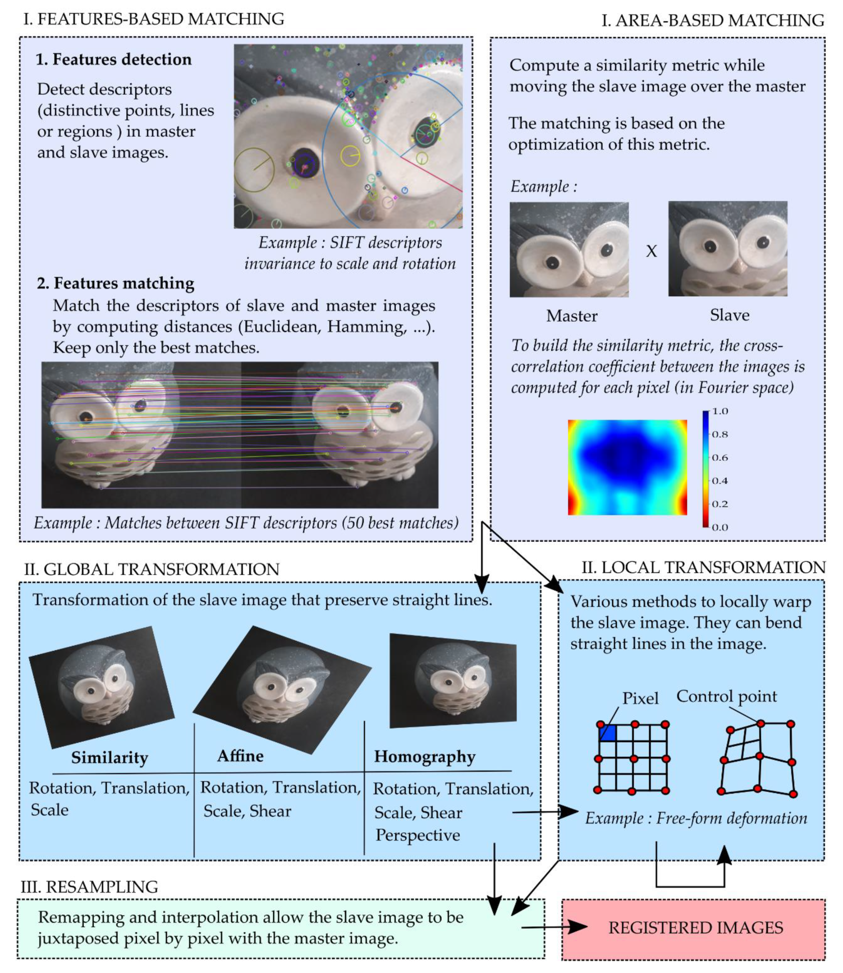 Remotesensing 13 01380 g005 Remotesensing 13 01380 g005
