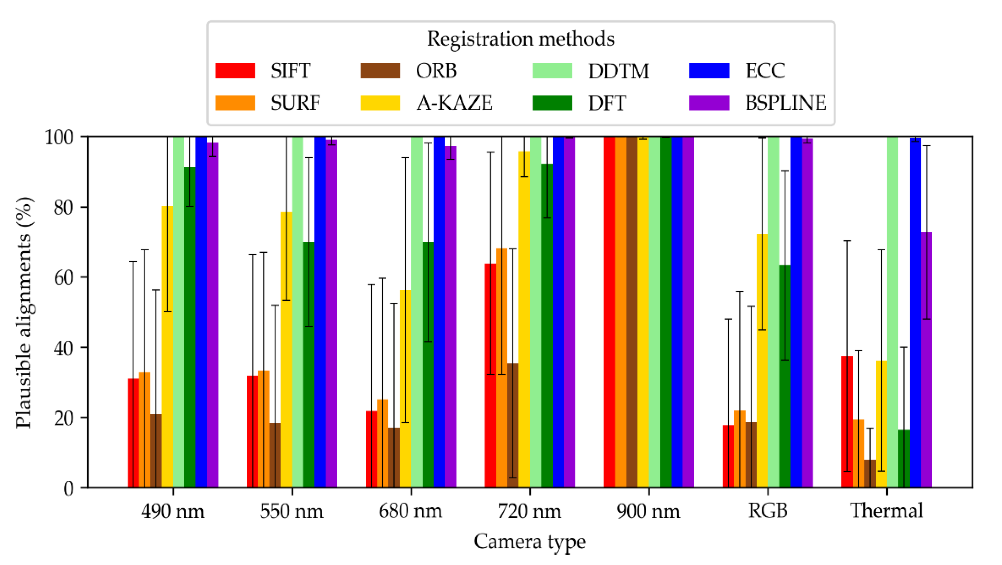 Remotesensing 13 01380 g007 Remotesensing 13 01380 g007