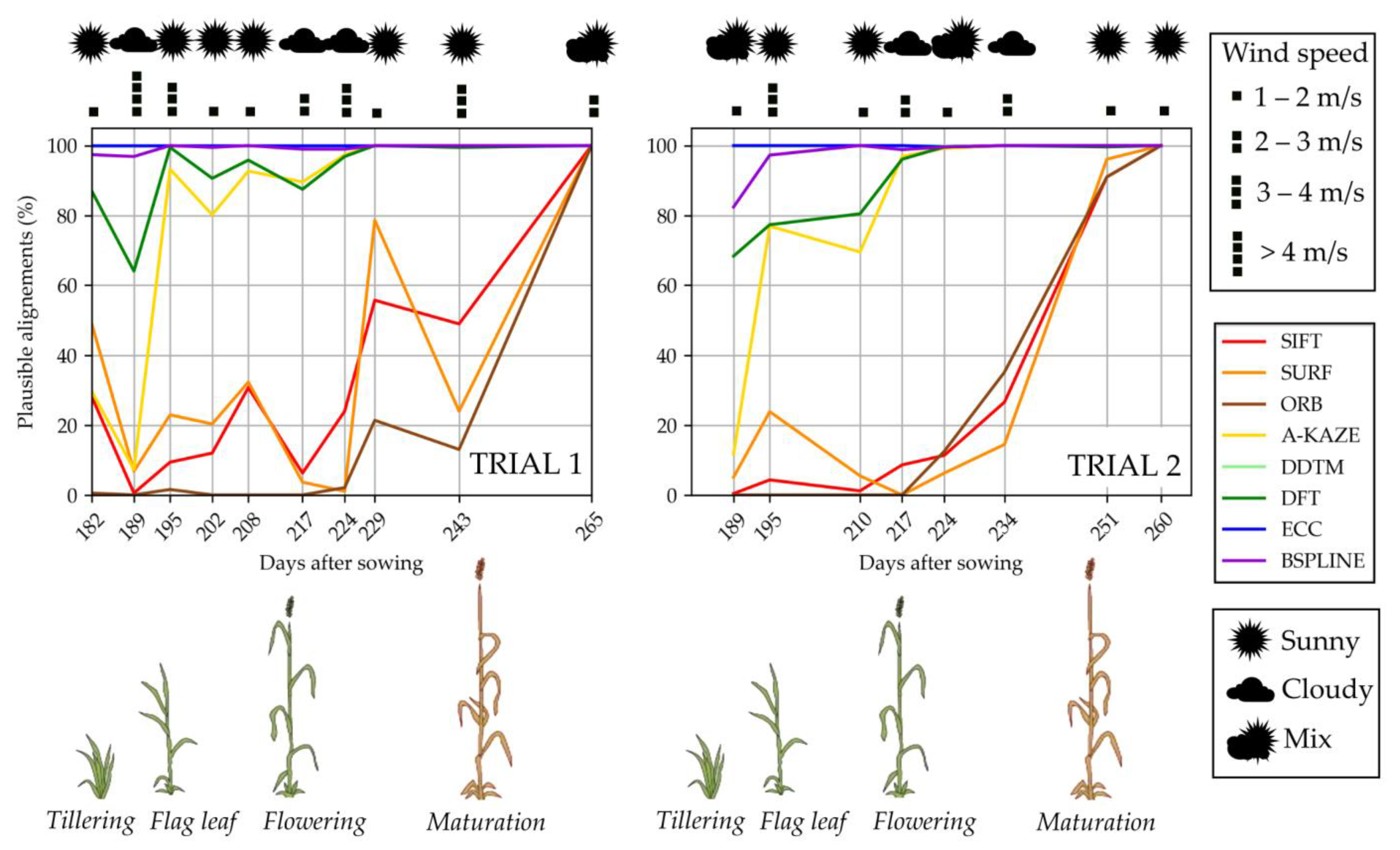 Remotesensing 13 01380 g008 Remotesensing 13 01380 g008