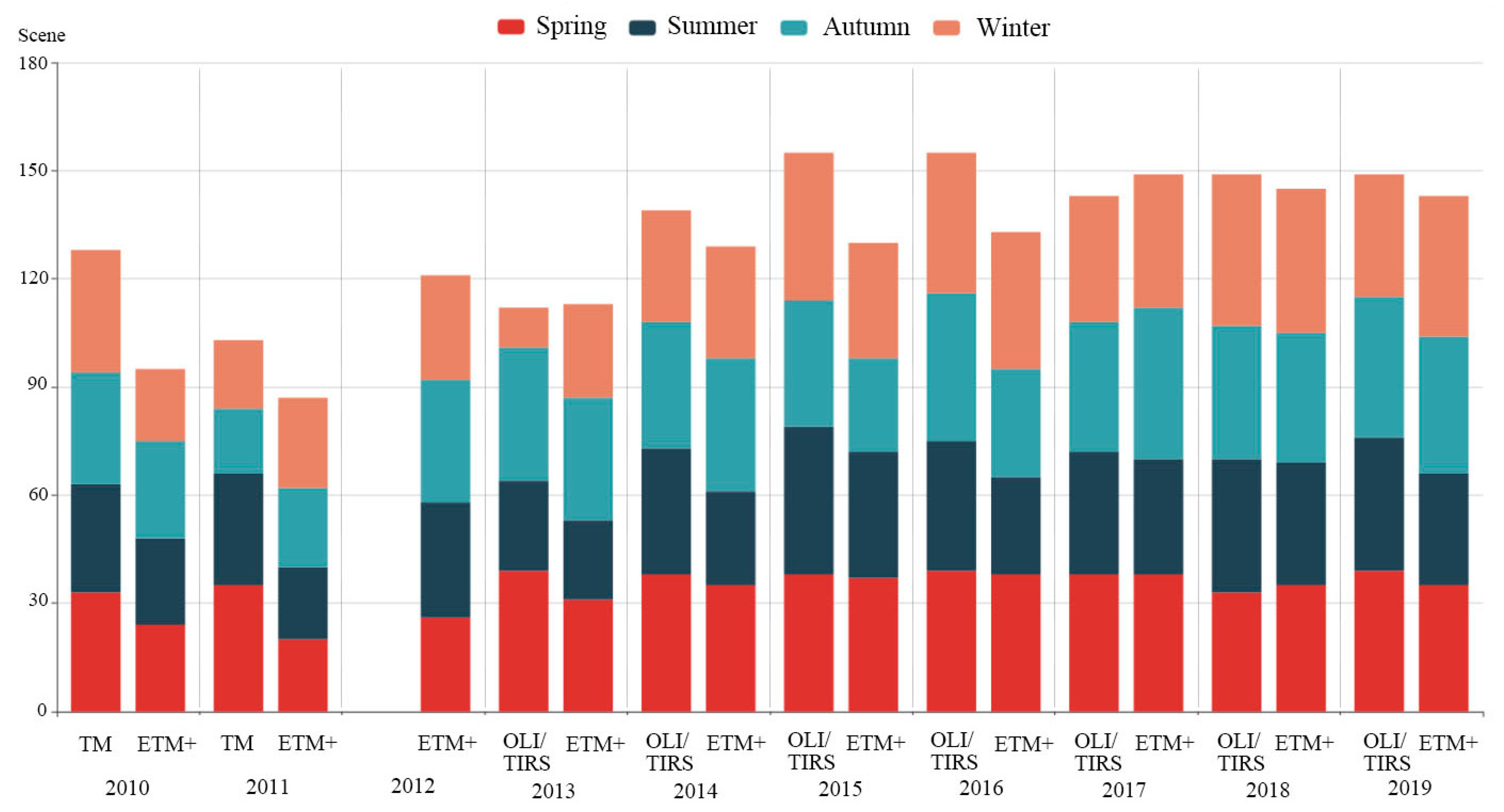 Remotesensing 13 01381 g002