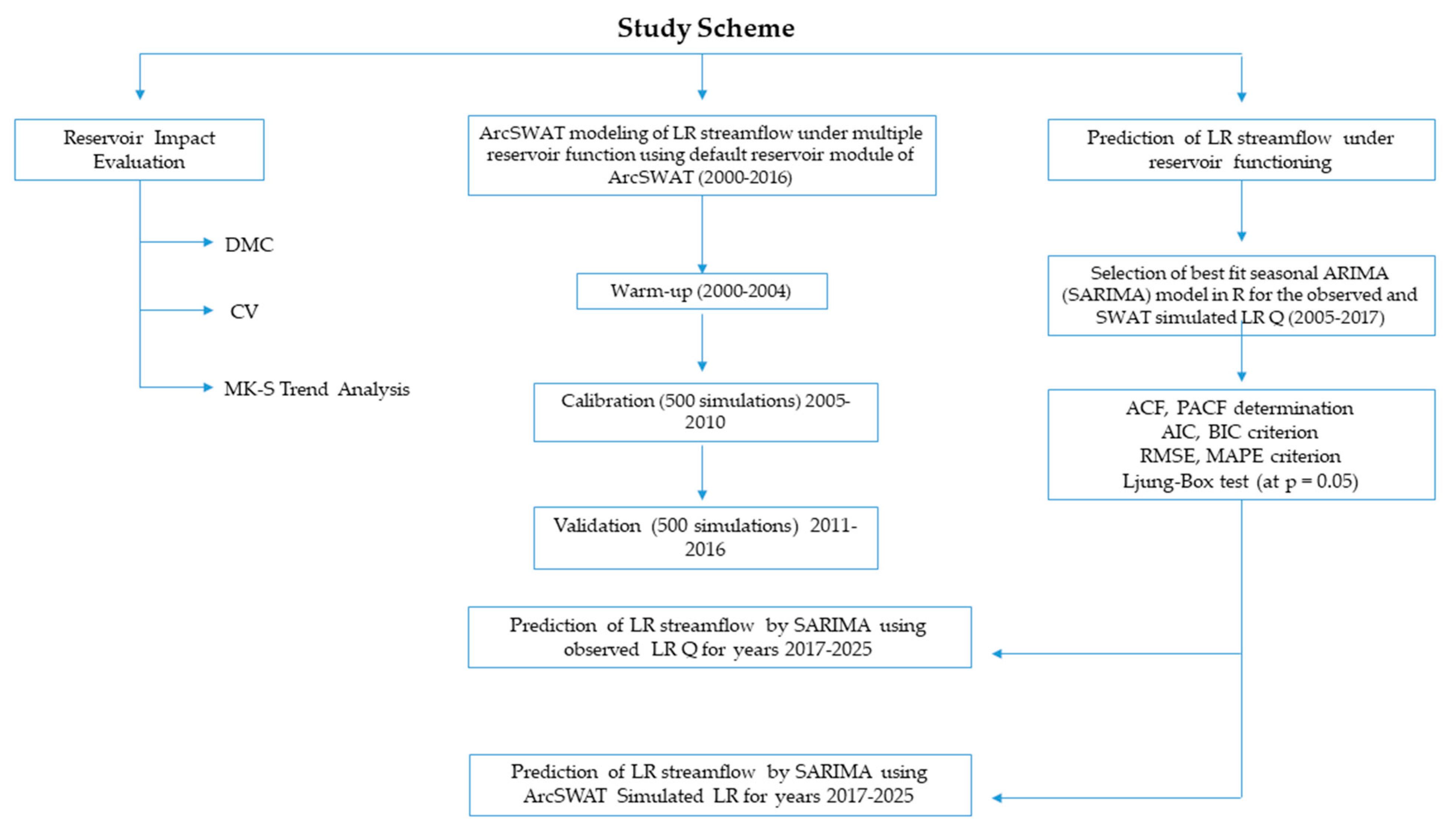 Remotesensing 13 01382 g002