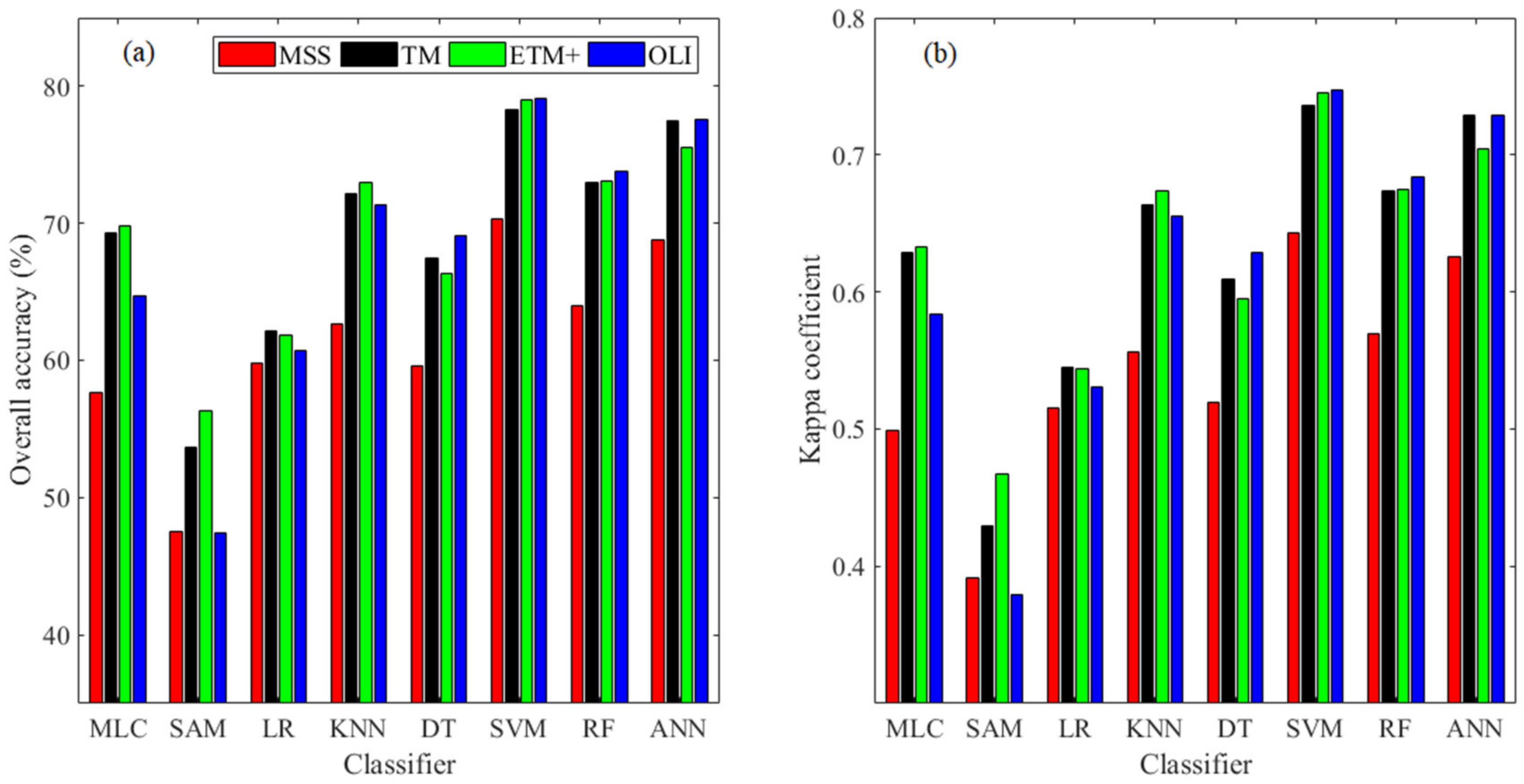 Remotesensing 13 01383 g004 Remotesensing 13 01383 g004