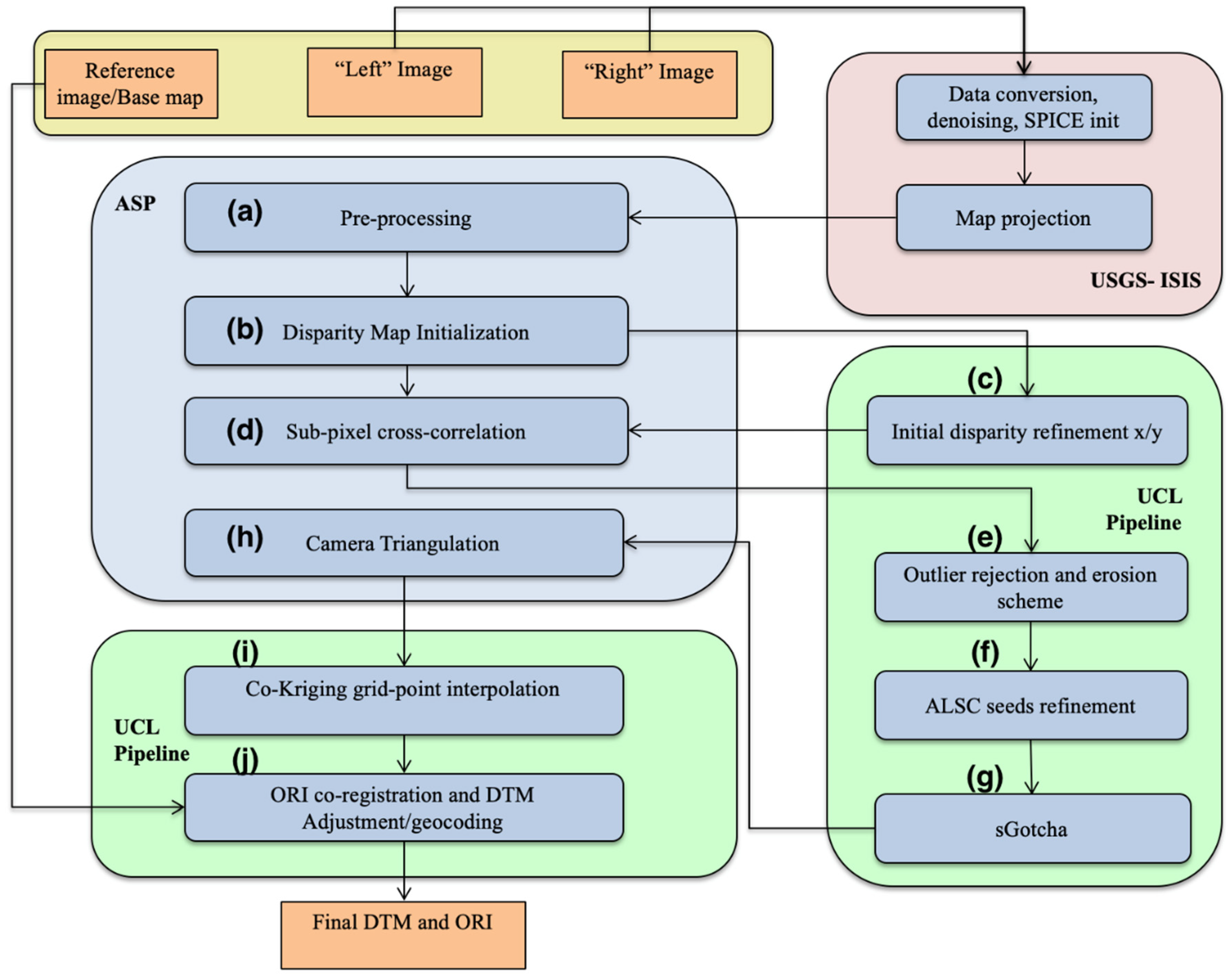 Remotesensing 13 01385 g002 Remotesensing 13 01385 g002