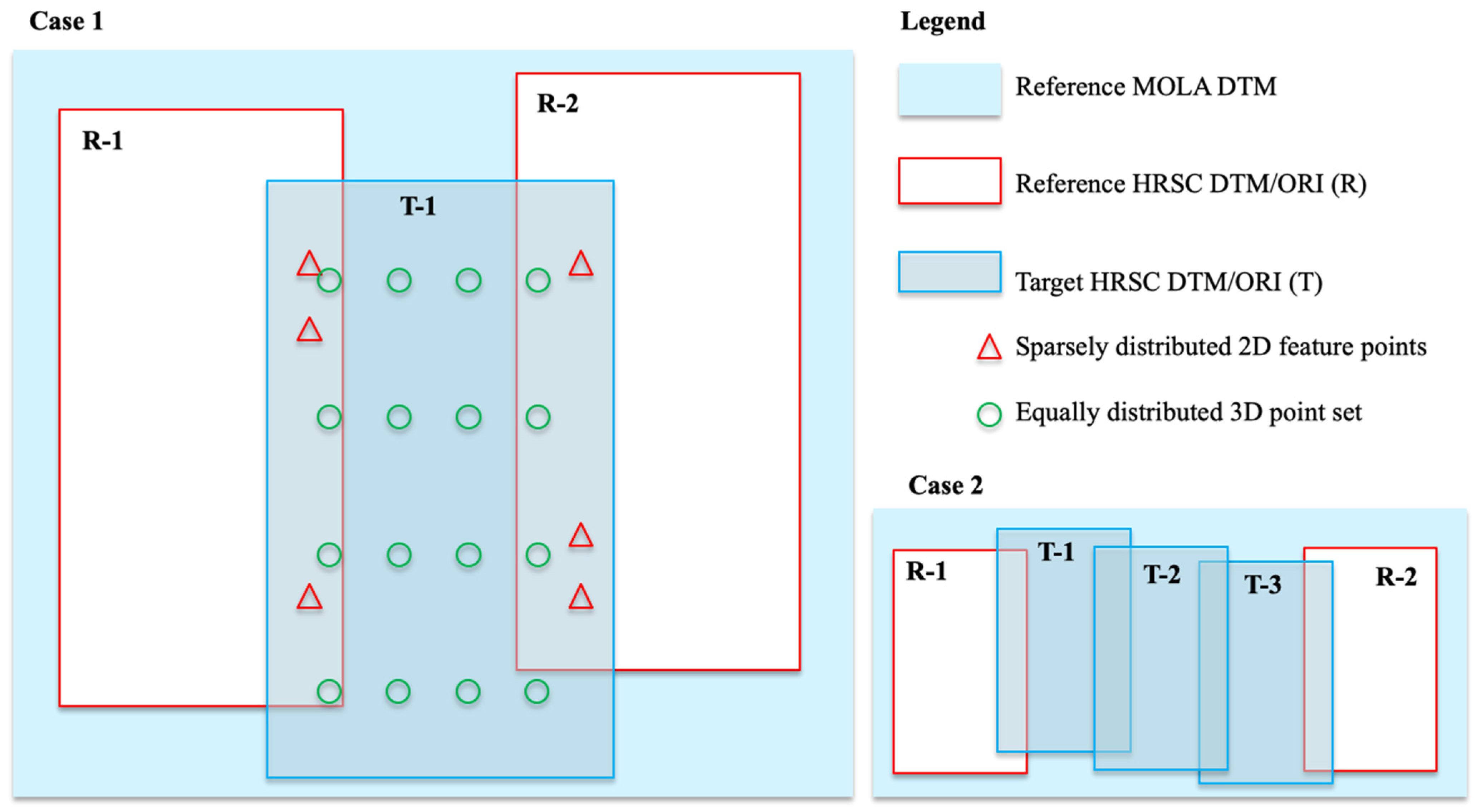 Remotesensing 13 01385 g007 Remotesensing 13 01385 g007