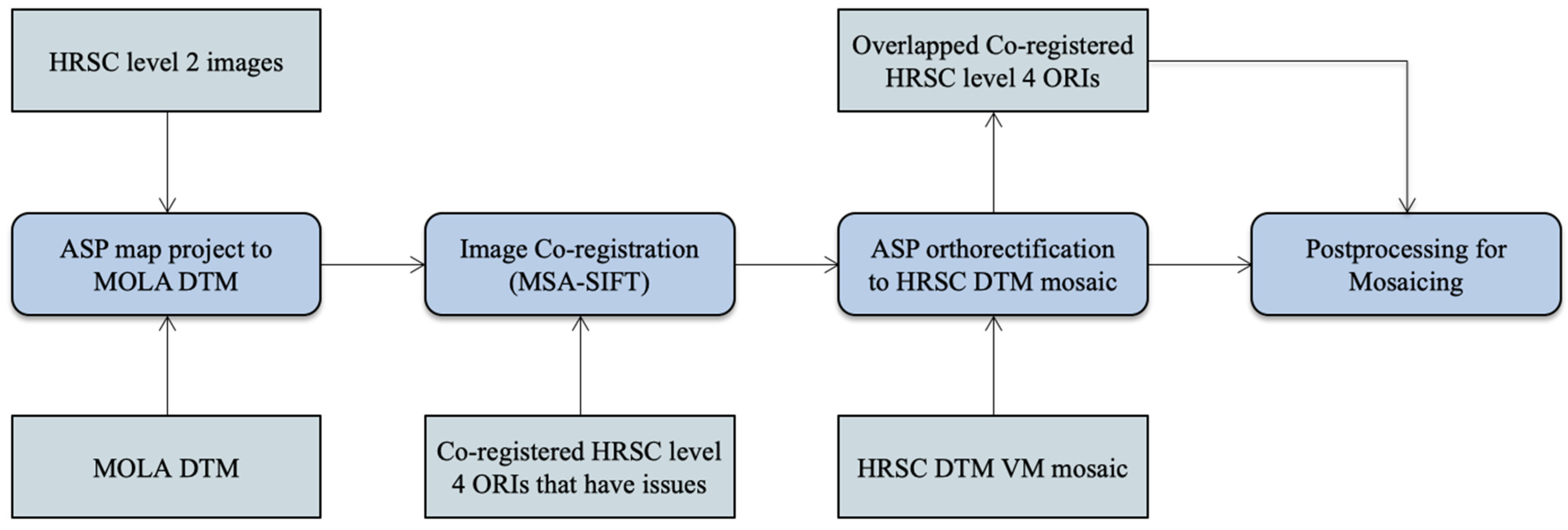 Remotesensing 13 01385 g009 Remotesensing 13 01385 g009