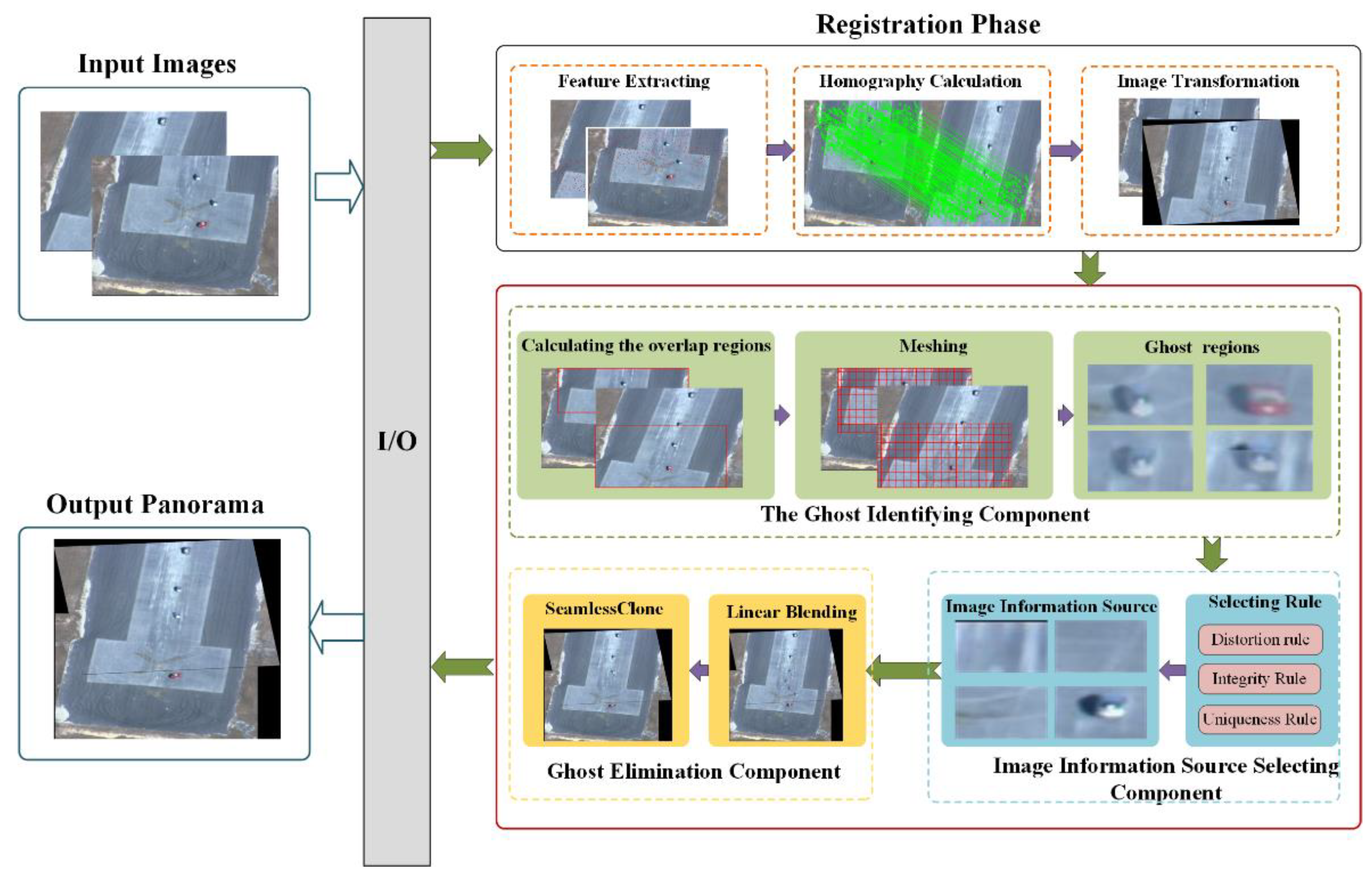 Remotesensing 13 01388 g005