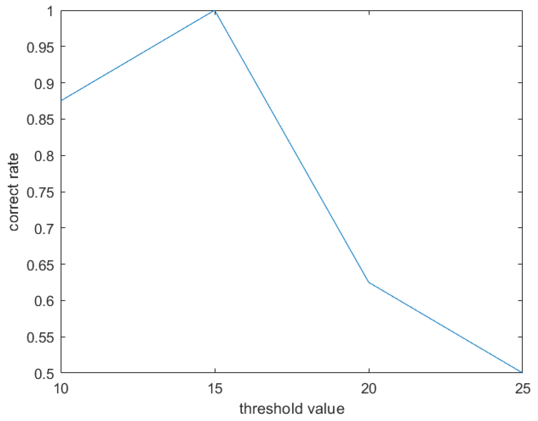 Remotesensing 13 01388 g006