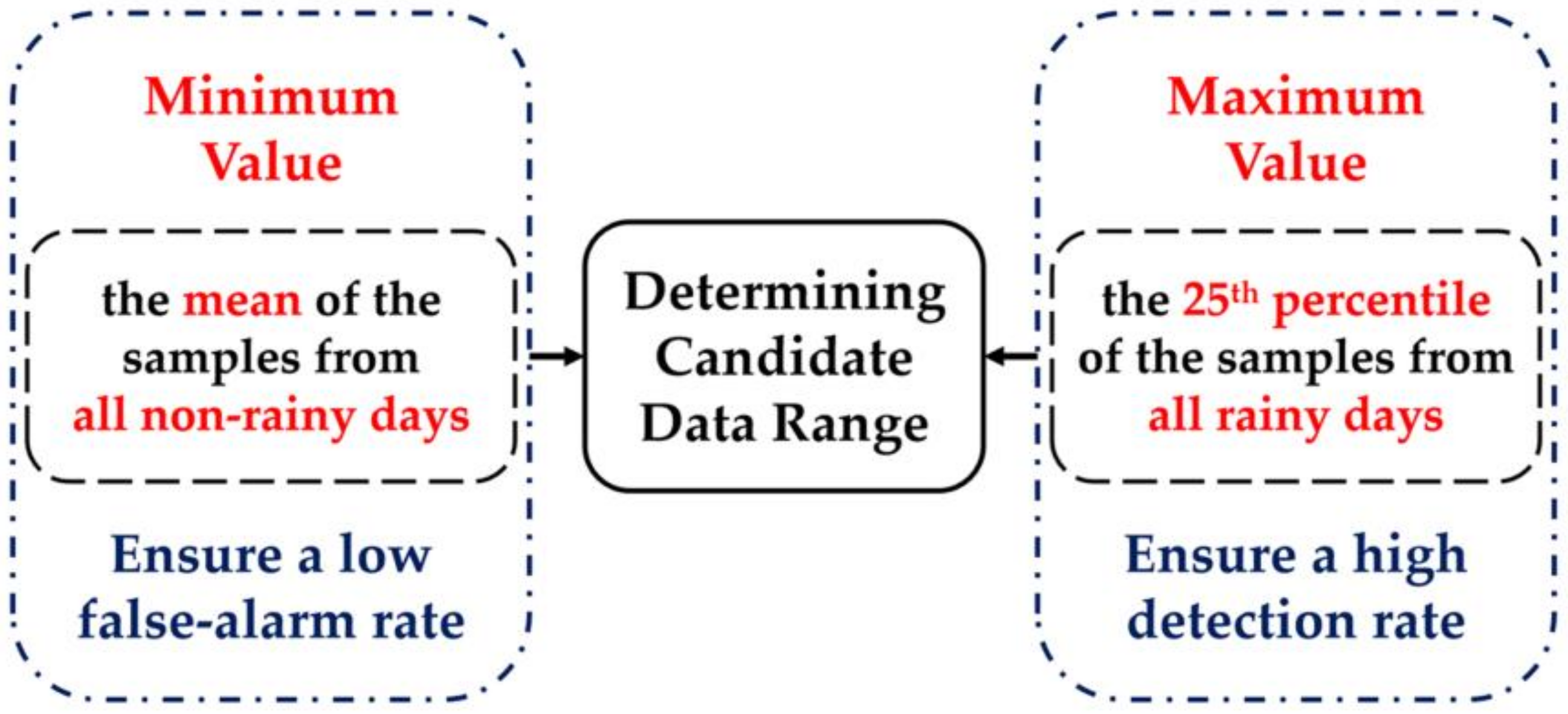 Remotesensing 13 01390 g002