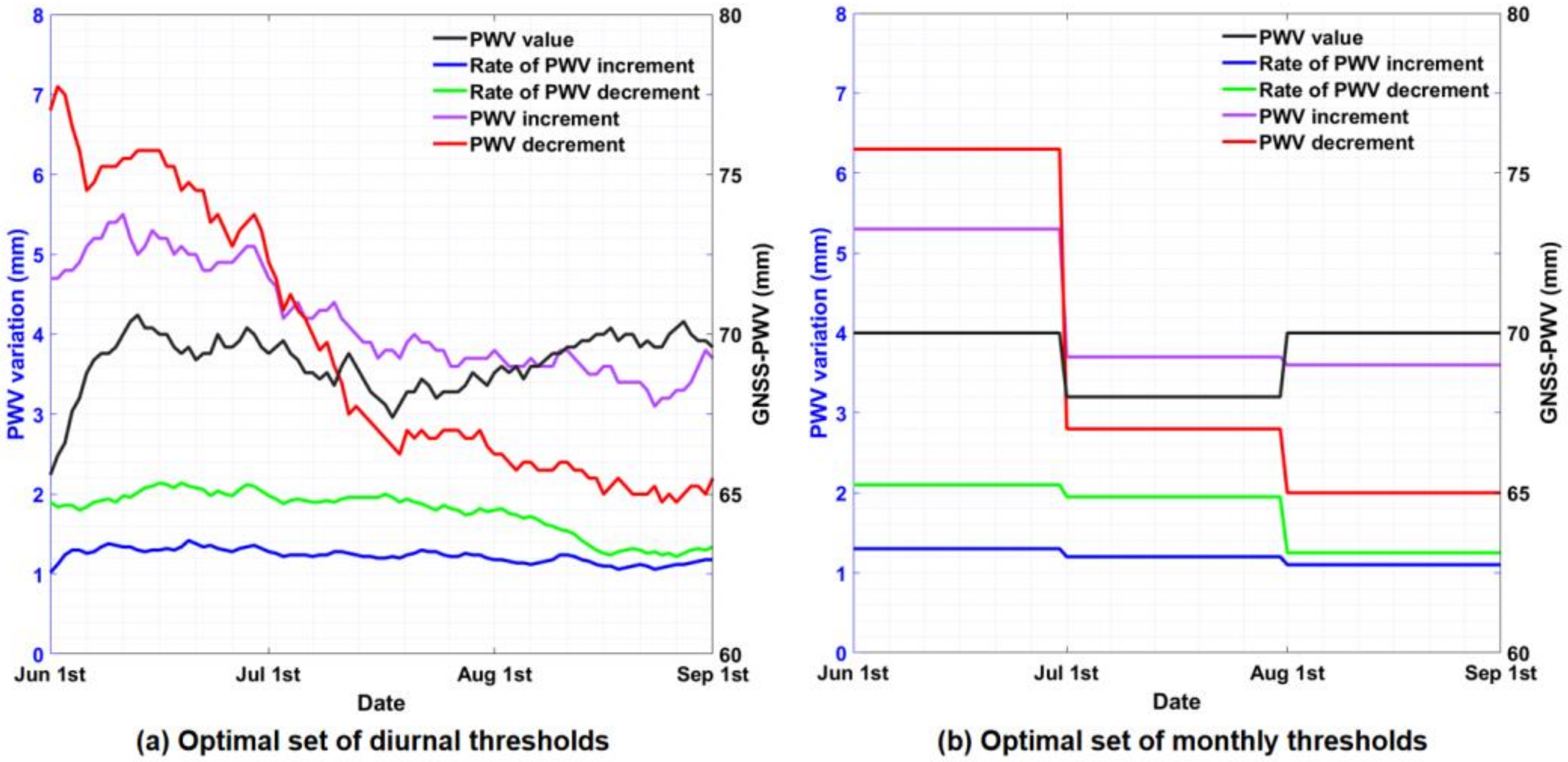 Remotesensing 13 01390 g006