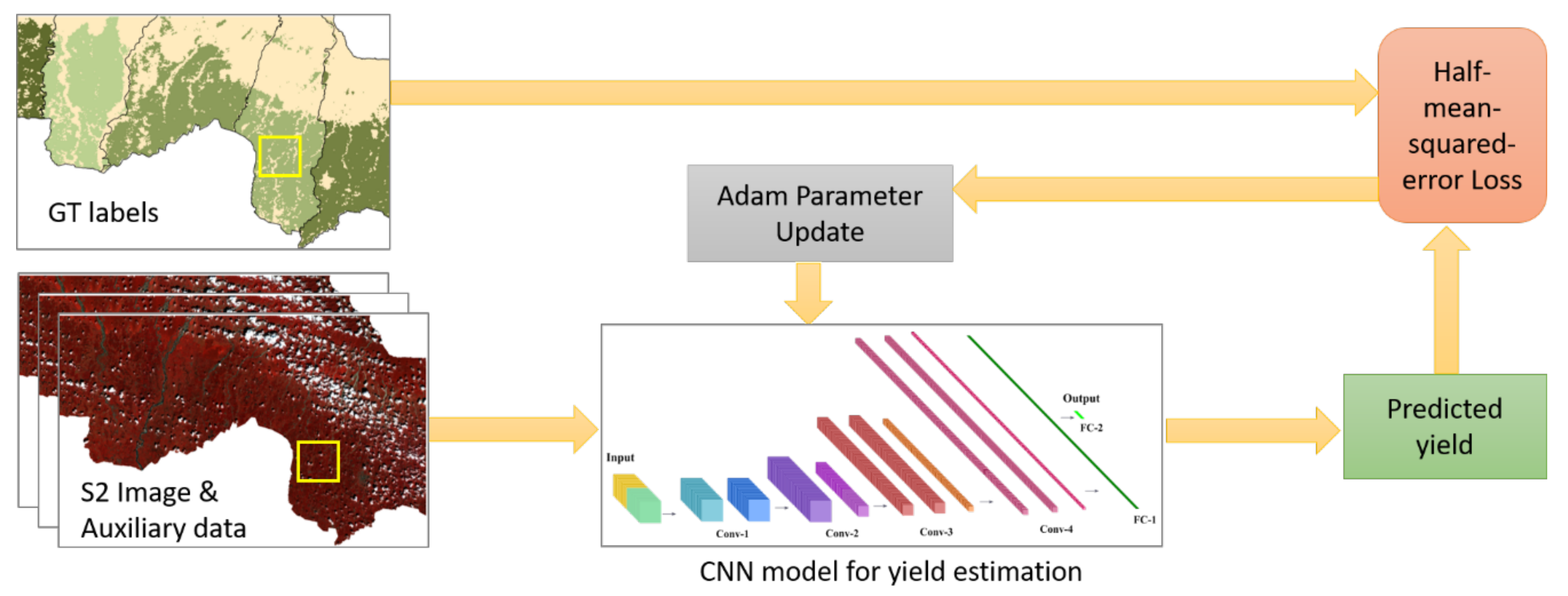 Remotesensing 13 01391 g004