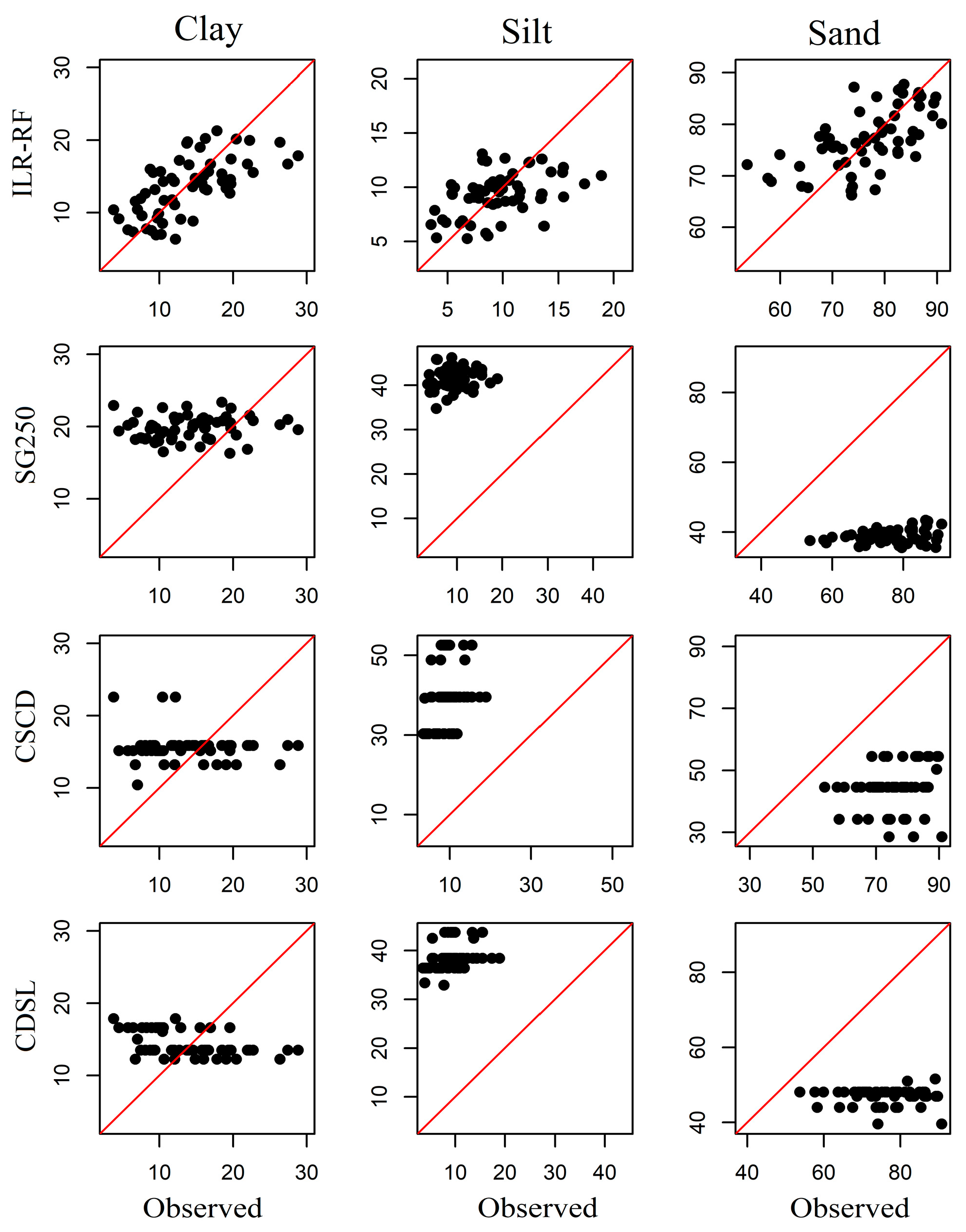 Remotesensing 13 01392 g005 Remotesensing 13 01392 g005