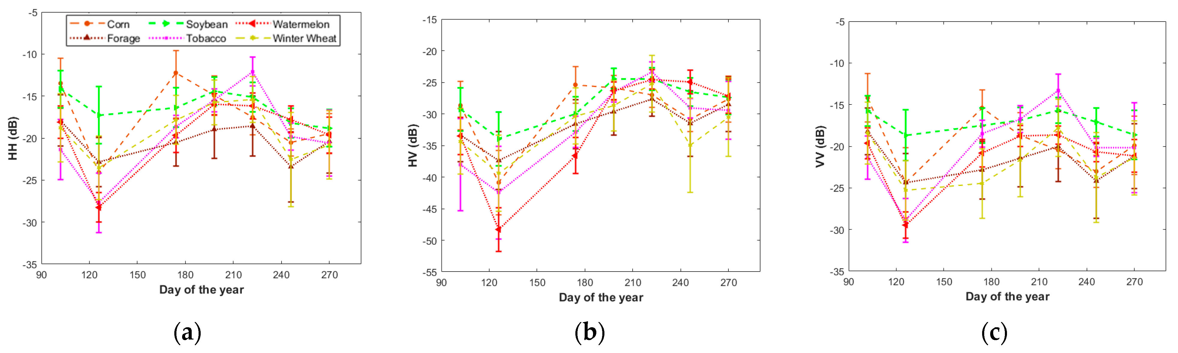 Remotesensing 13 01394 g005a Remotesensing 13 01394 g005a