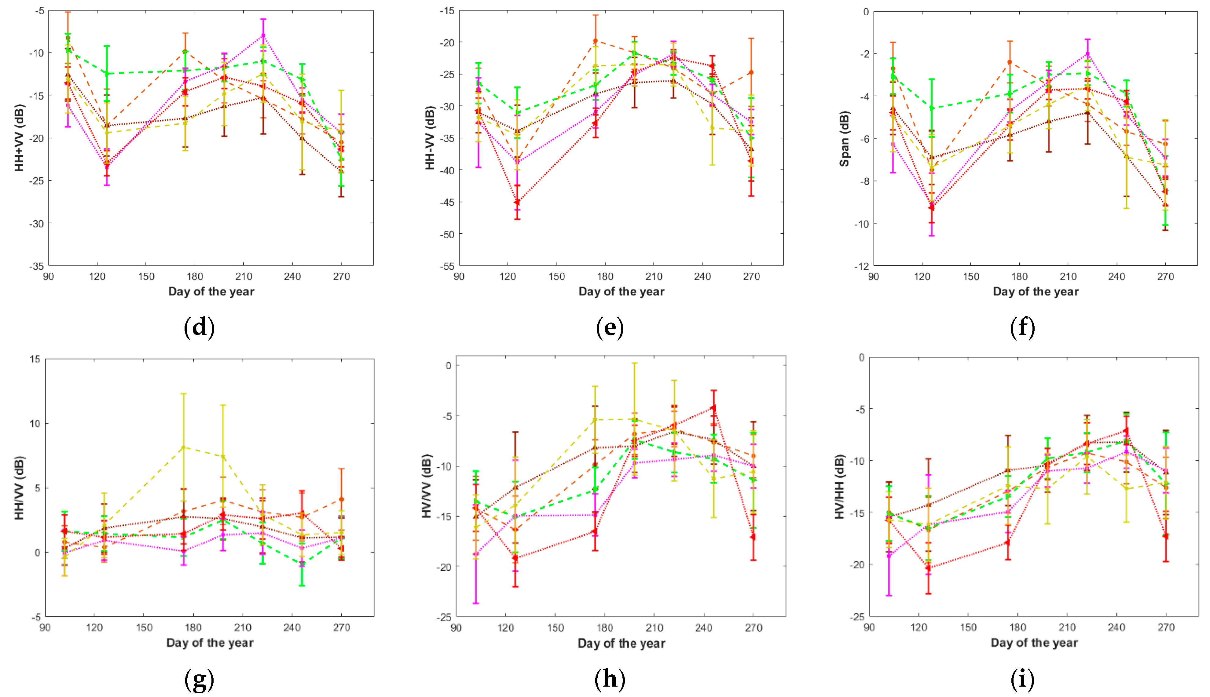 Remotesensing 13 01394 g005b Remotesensing 13 01394 g005b