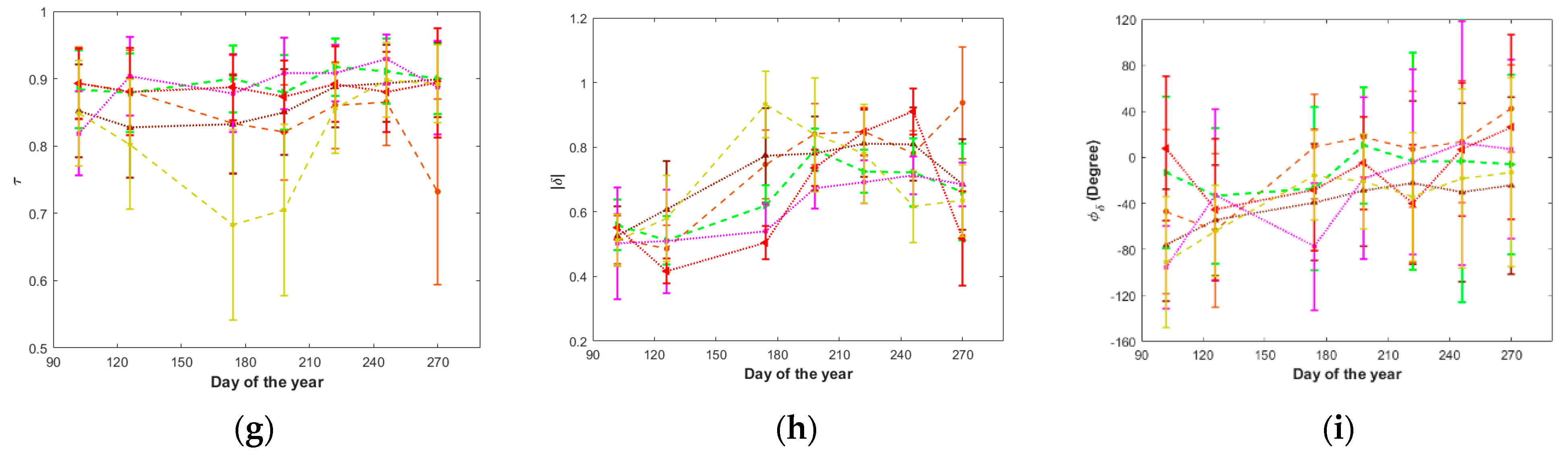 Remotesensing 13 01394 g006b Remotesensing 13 01394 g006b