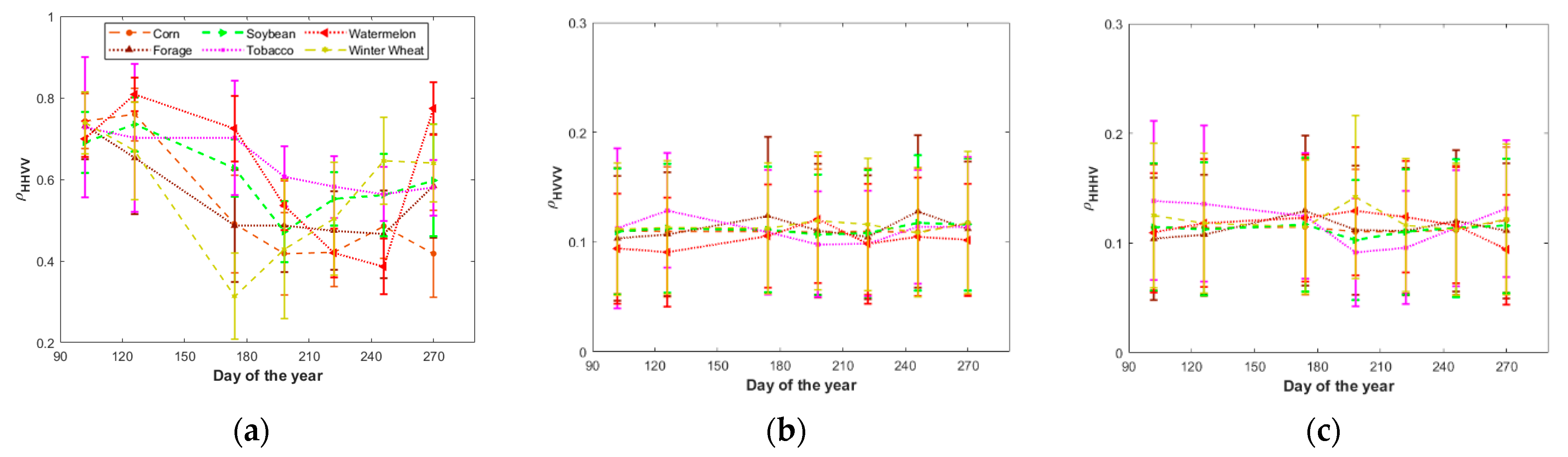 Remotesensing 13 01394 g007a Remotesensing 13 01394 g007a