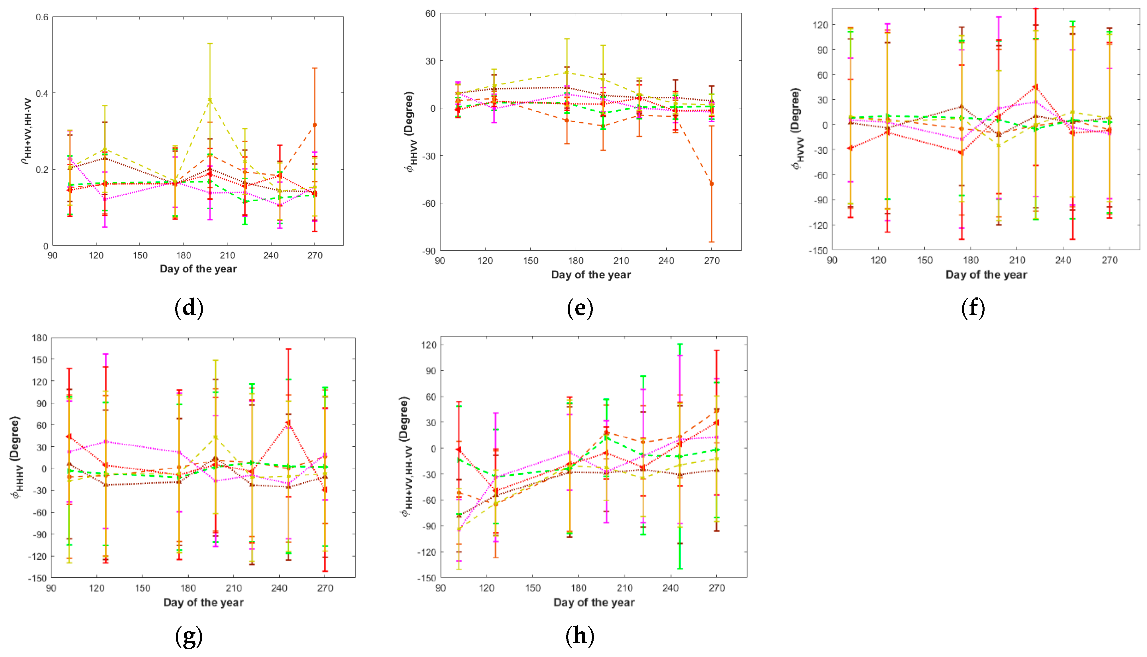 Remotesensing 13 01394 g007b Remotesensing 13 01394 g007b