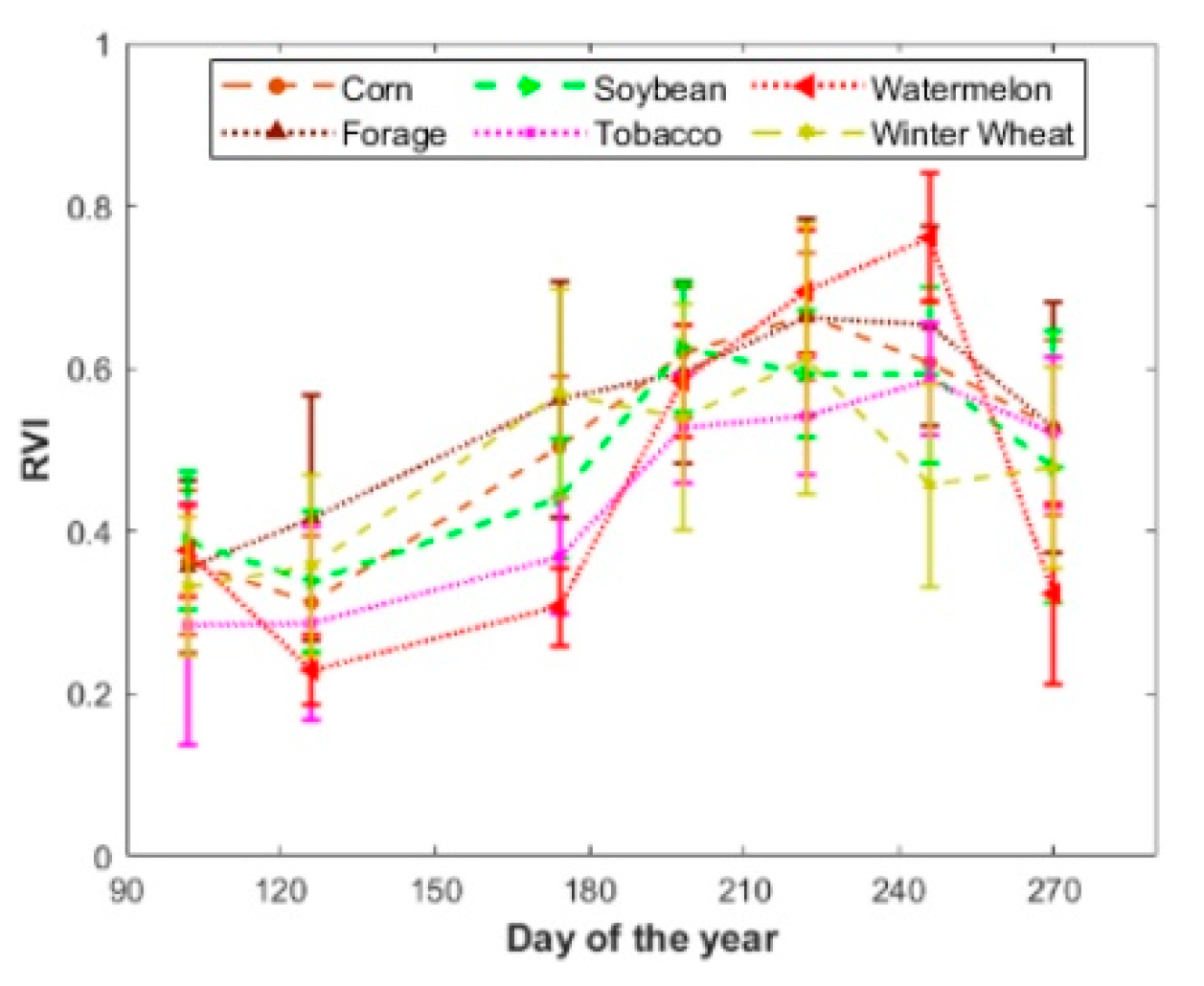 Remotesensing 13 01394 g008 Remotesensing 13 01394 g008