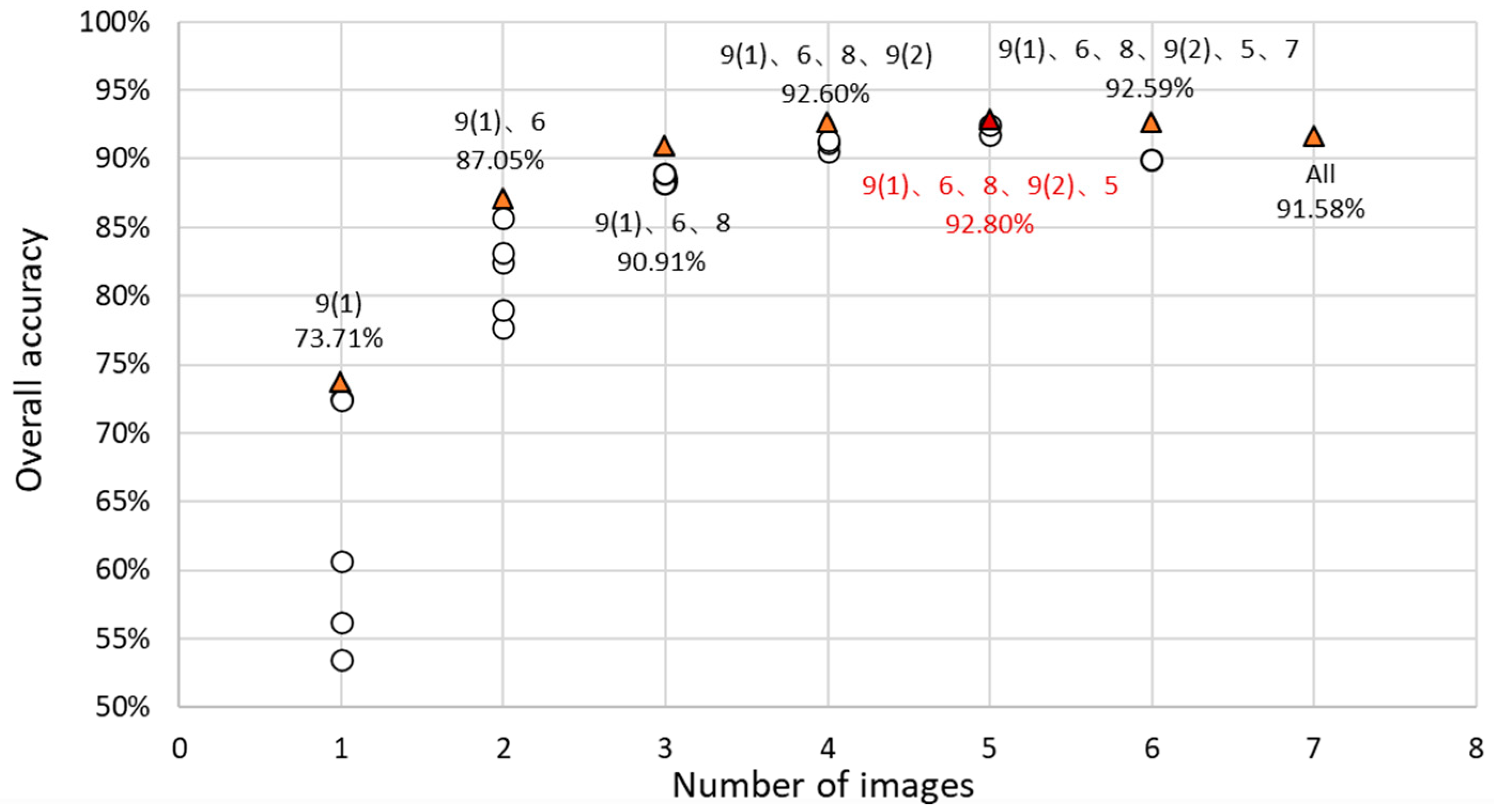 Remotesensing 13 01394 g012 Remotesensing 13 01394 g012