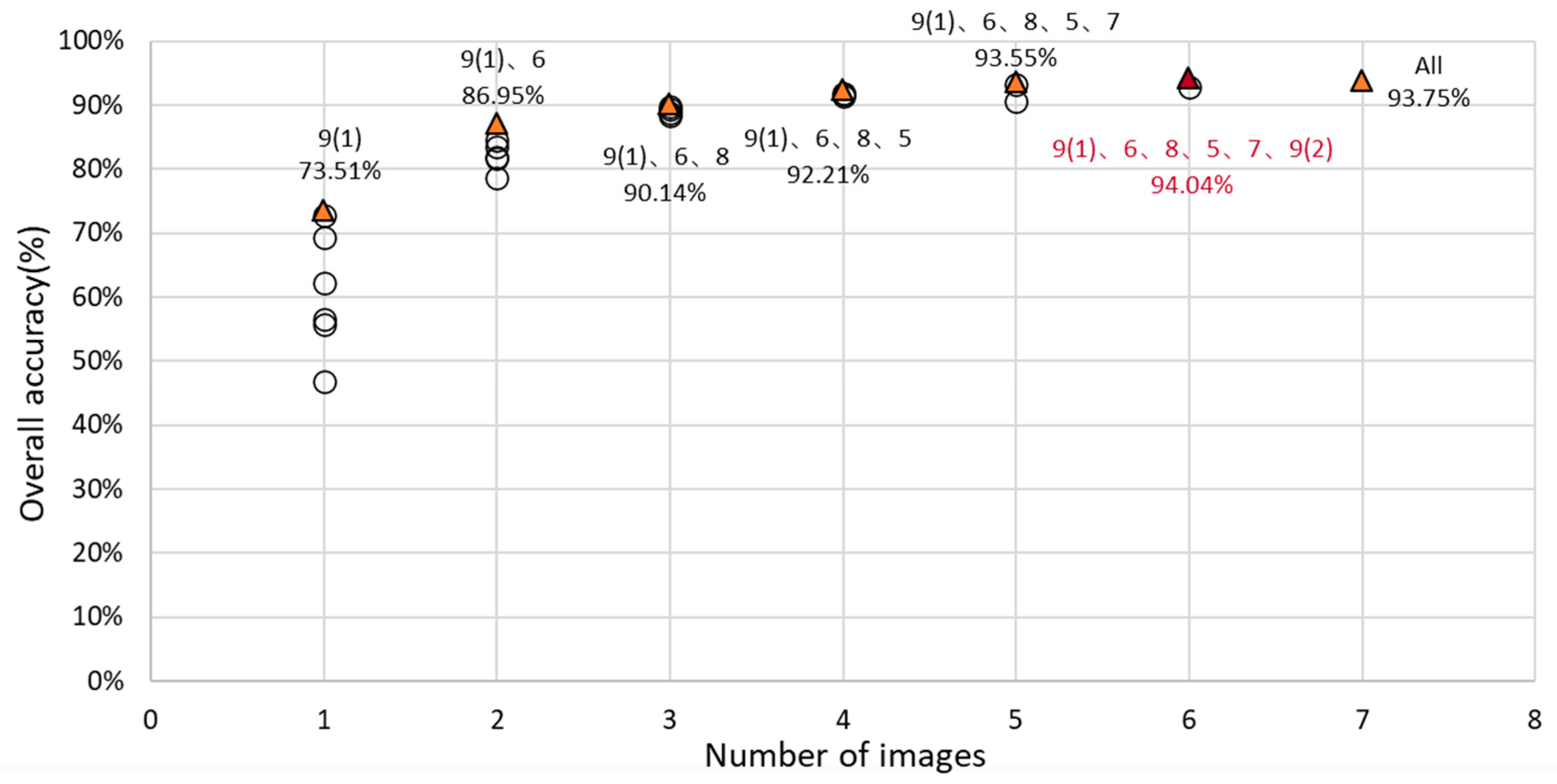 Remotesensing 13 01394 g013 Remotesensing 13 01394 g013