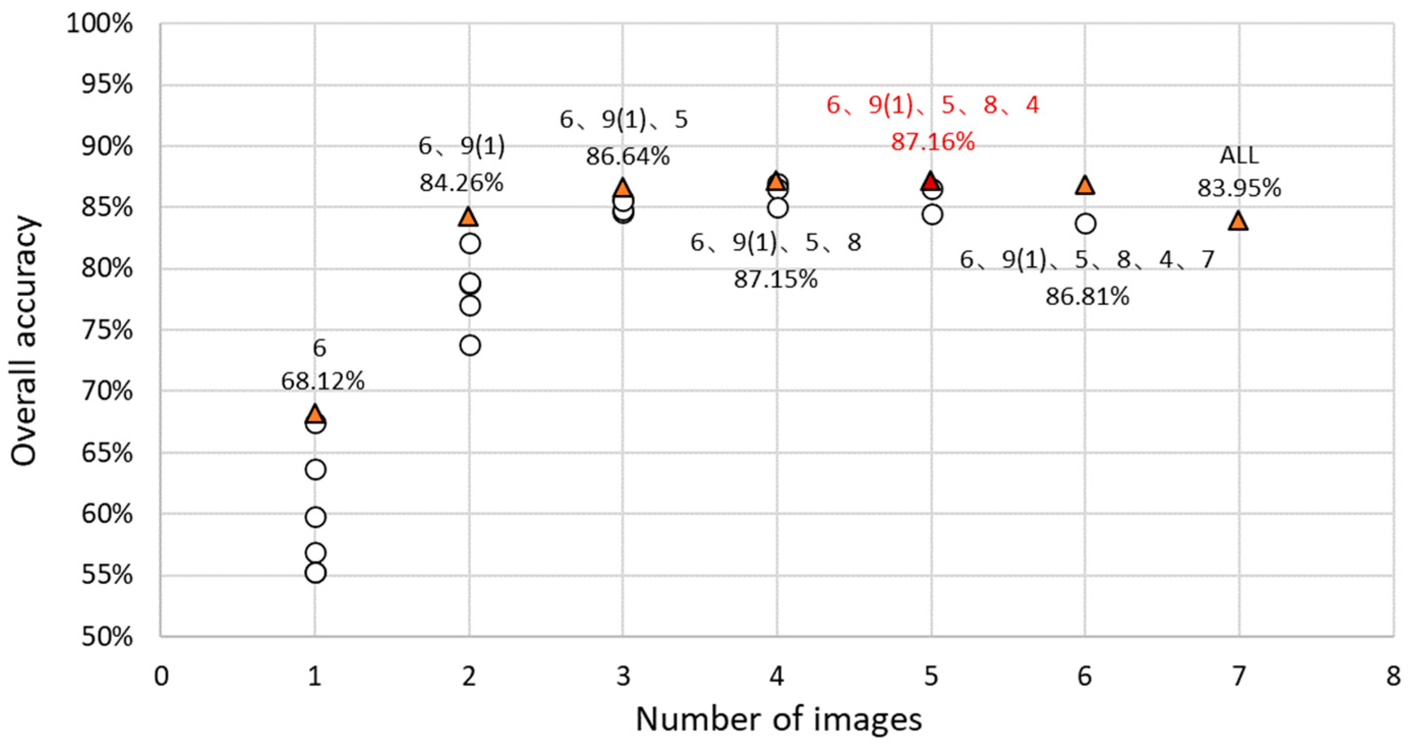 Remotesensing 13 01394 g015 Remotesensing 13 01394 g015
