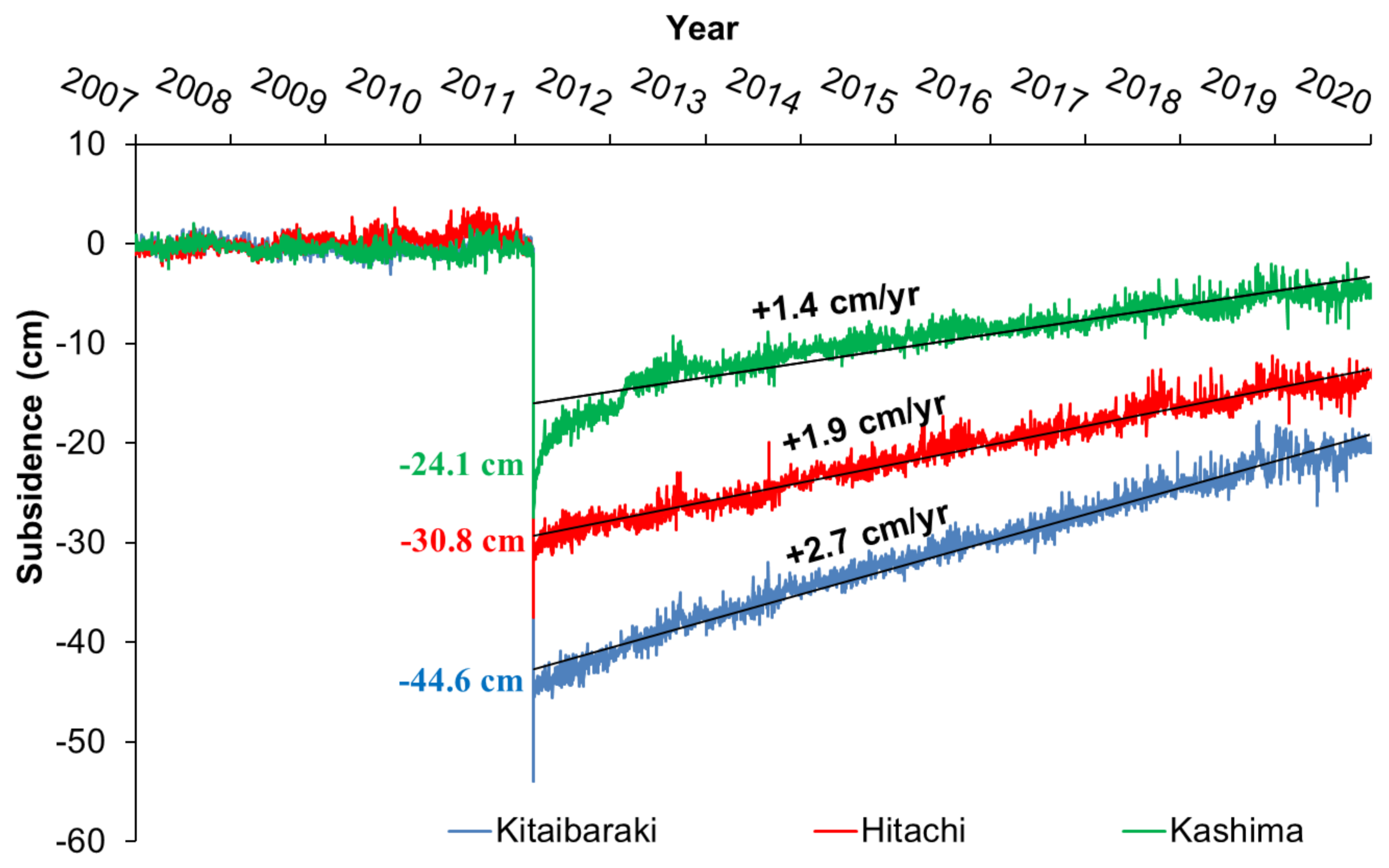 Remotesensing 13 01399 g003 Remotesensing 13 01399 g003