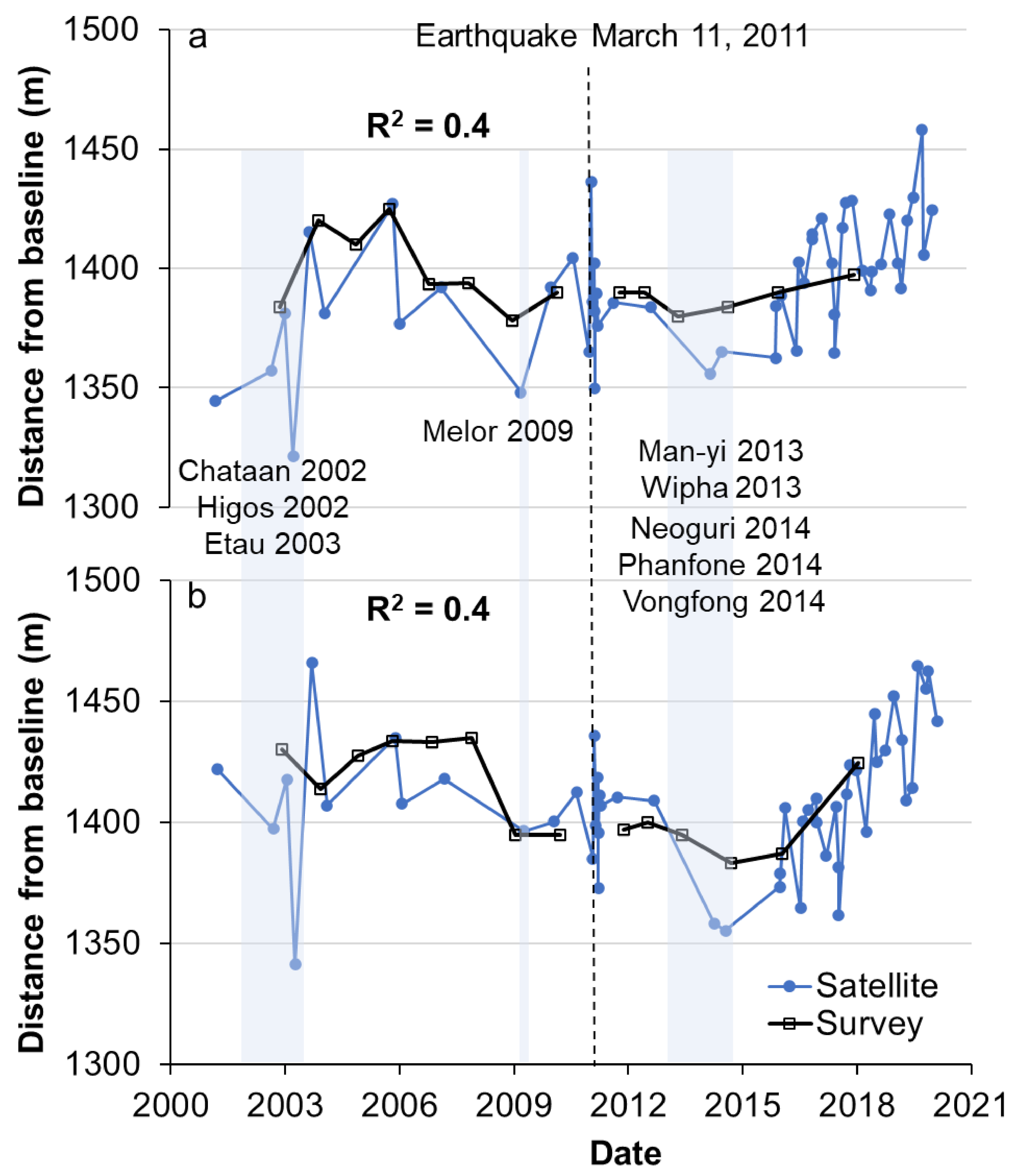 Remotesensing 13 01399 g005 Remotesensing 13 01399 g005