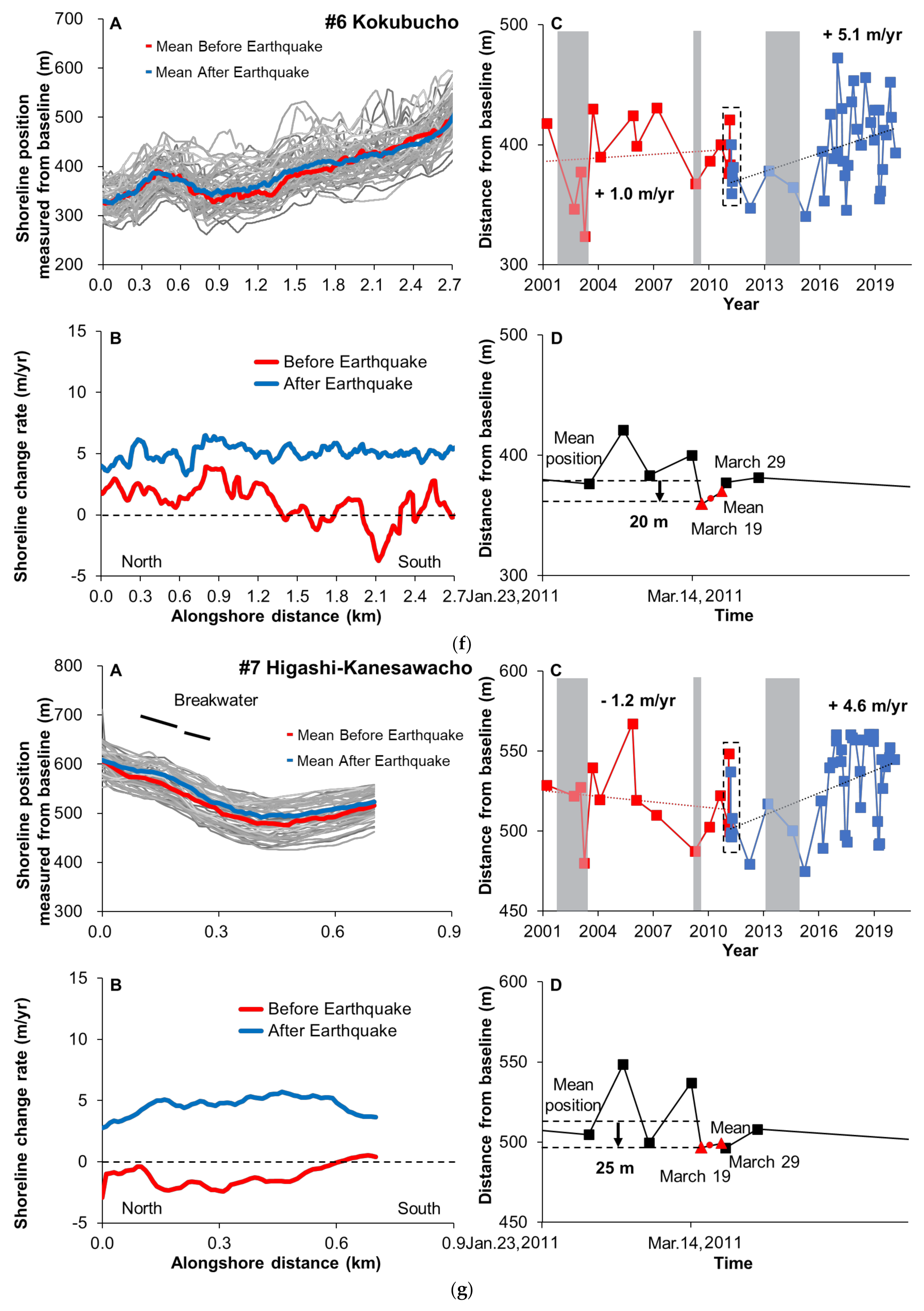 Remotesensing 13 01399 g006d Remotesensing 13 01399 g006d
