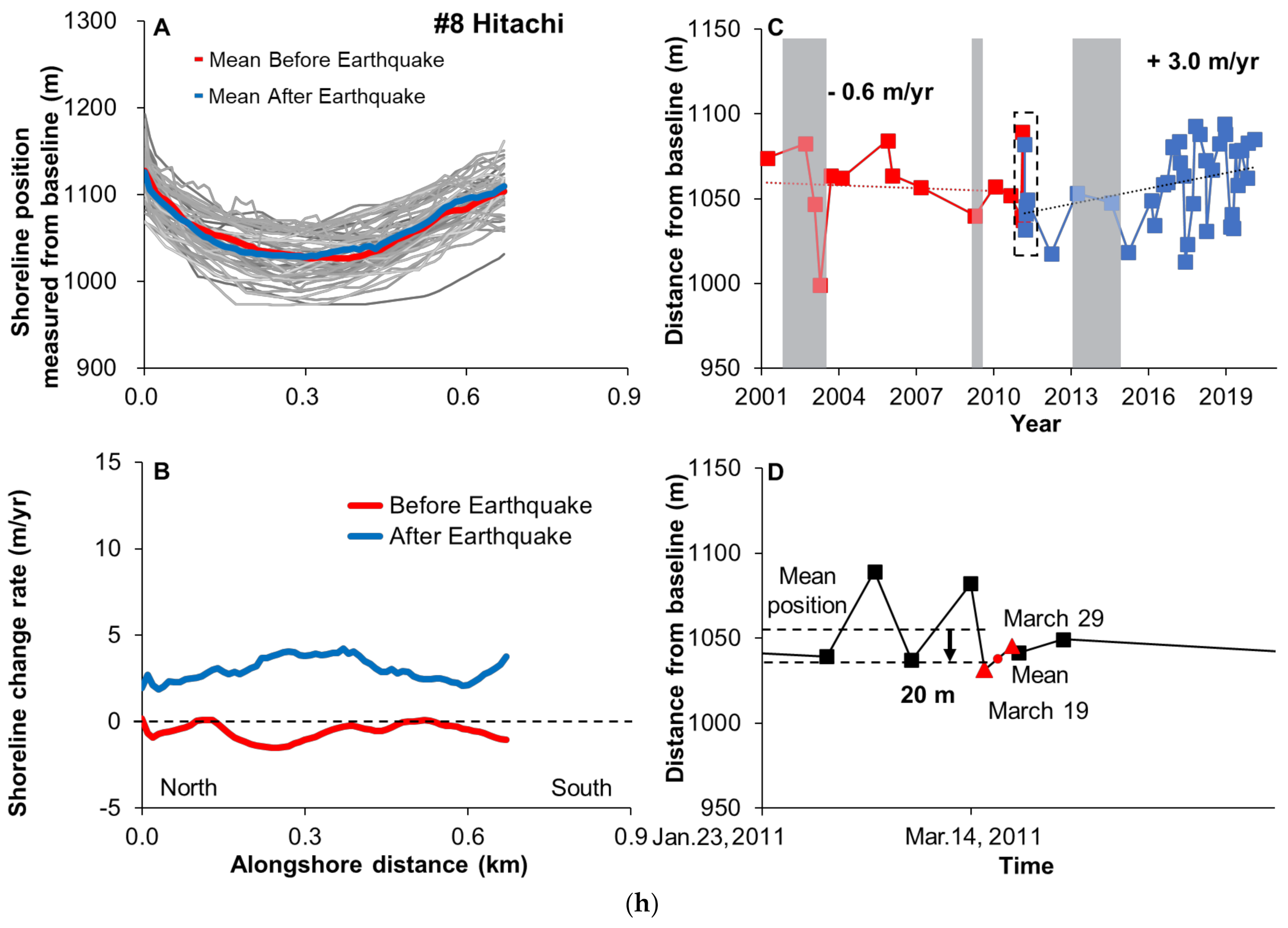 Remotesensing 13 01399 g006e Remotesensing 13 01399 g006e