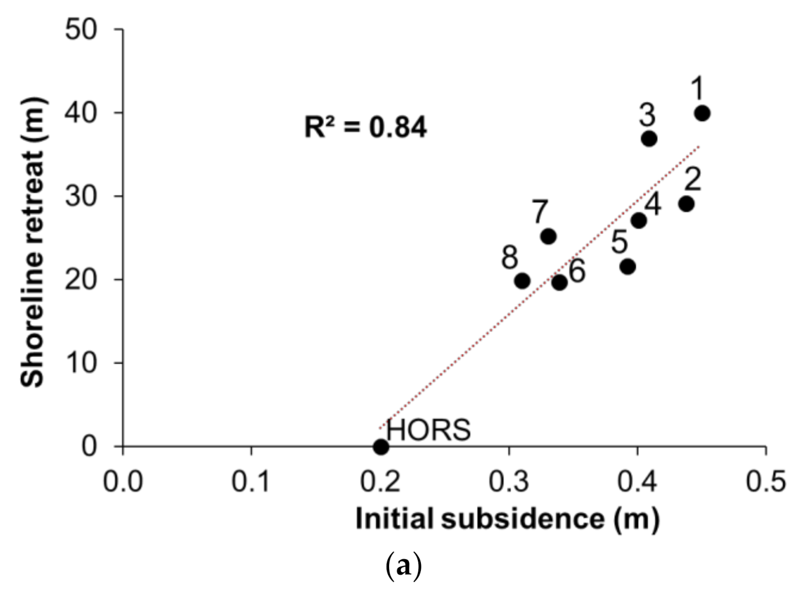Remotesensing 13 01399 g007a Remotesensing 13 01399 g007a
