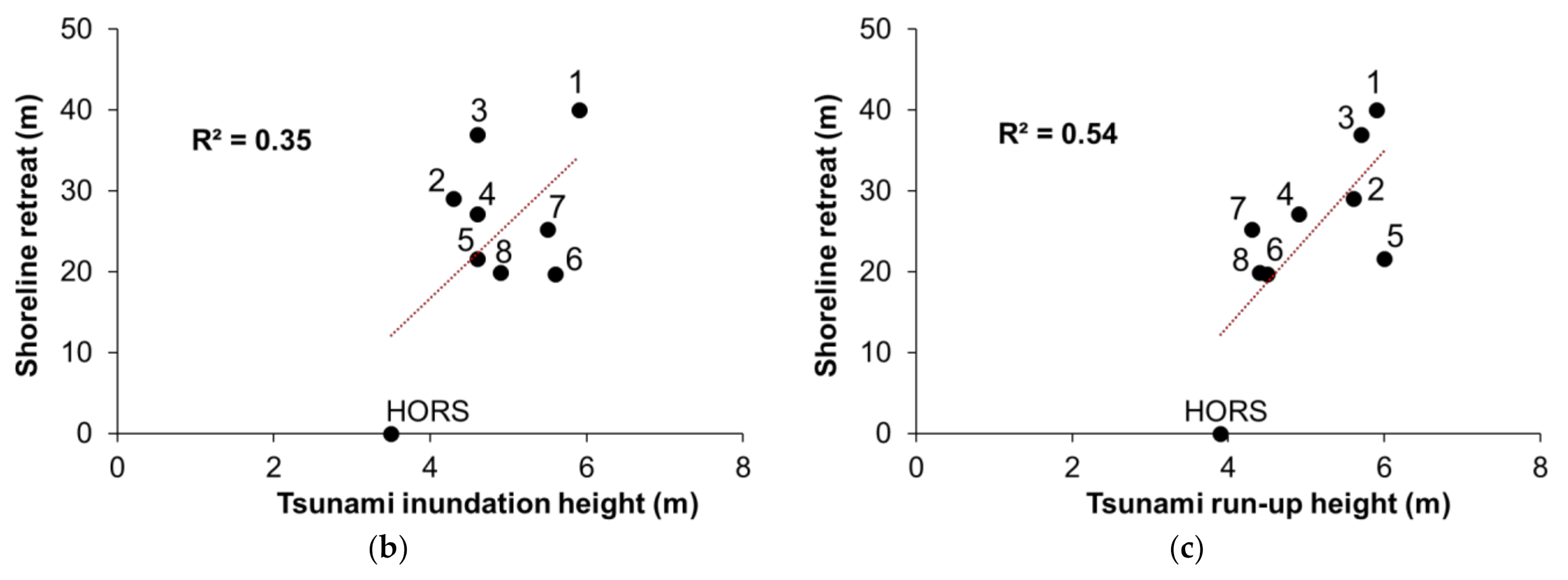 Remotesensing 13 01399 g007b Remotesensing 13 01399 g007b