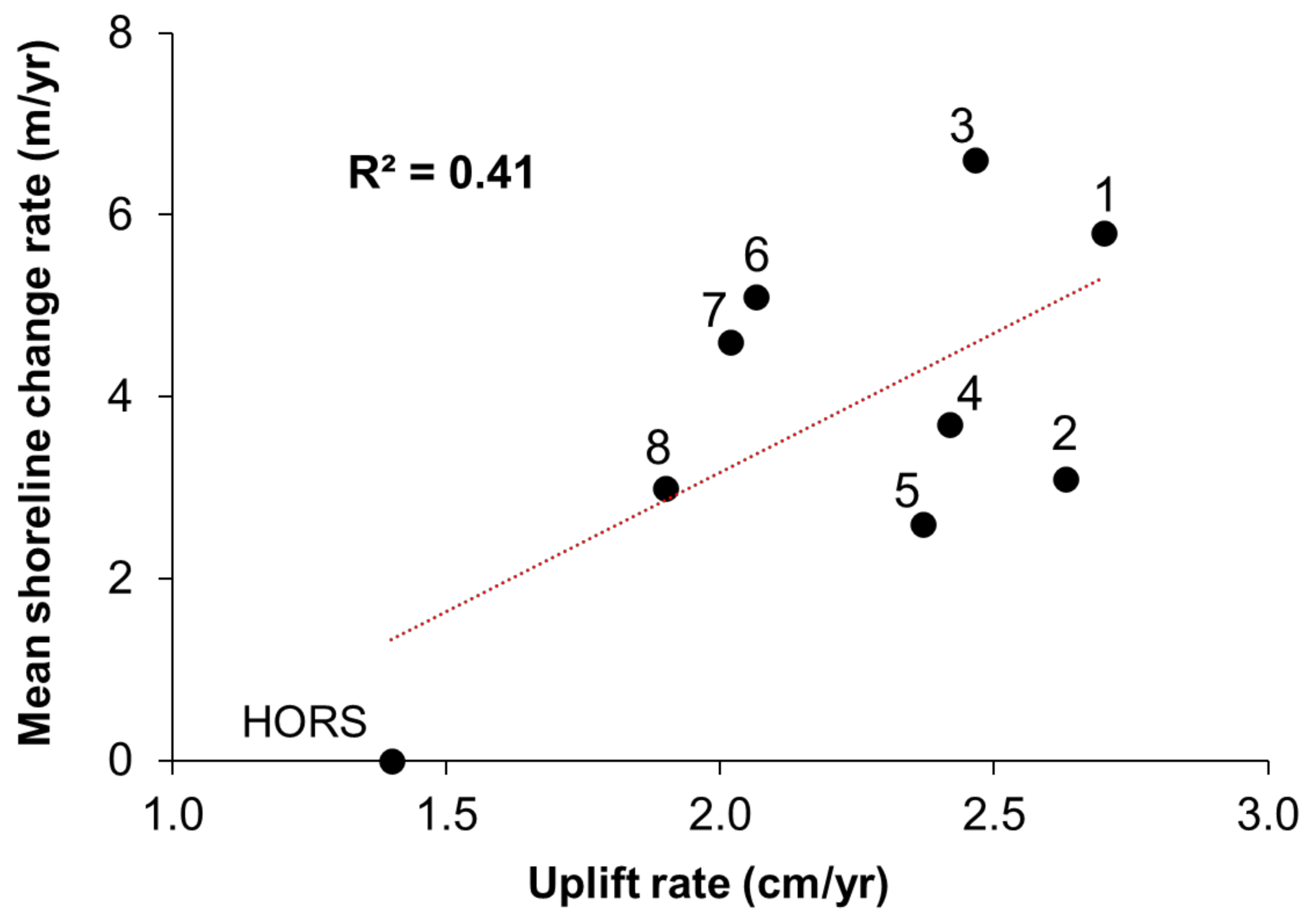 Remotesensing 13 01399 g008 Remotesensing 13 01399 g008