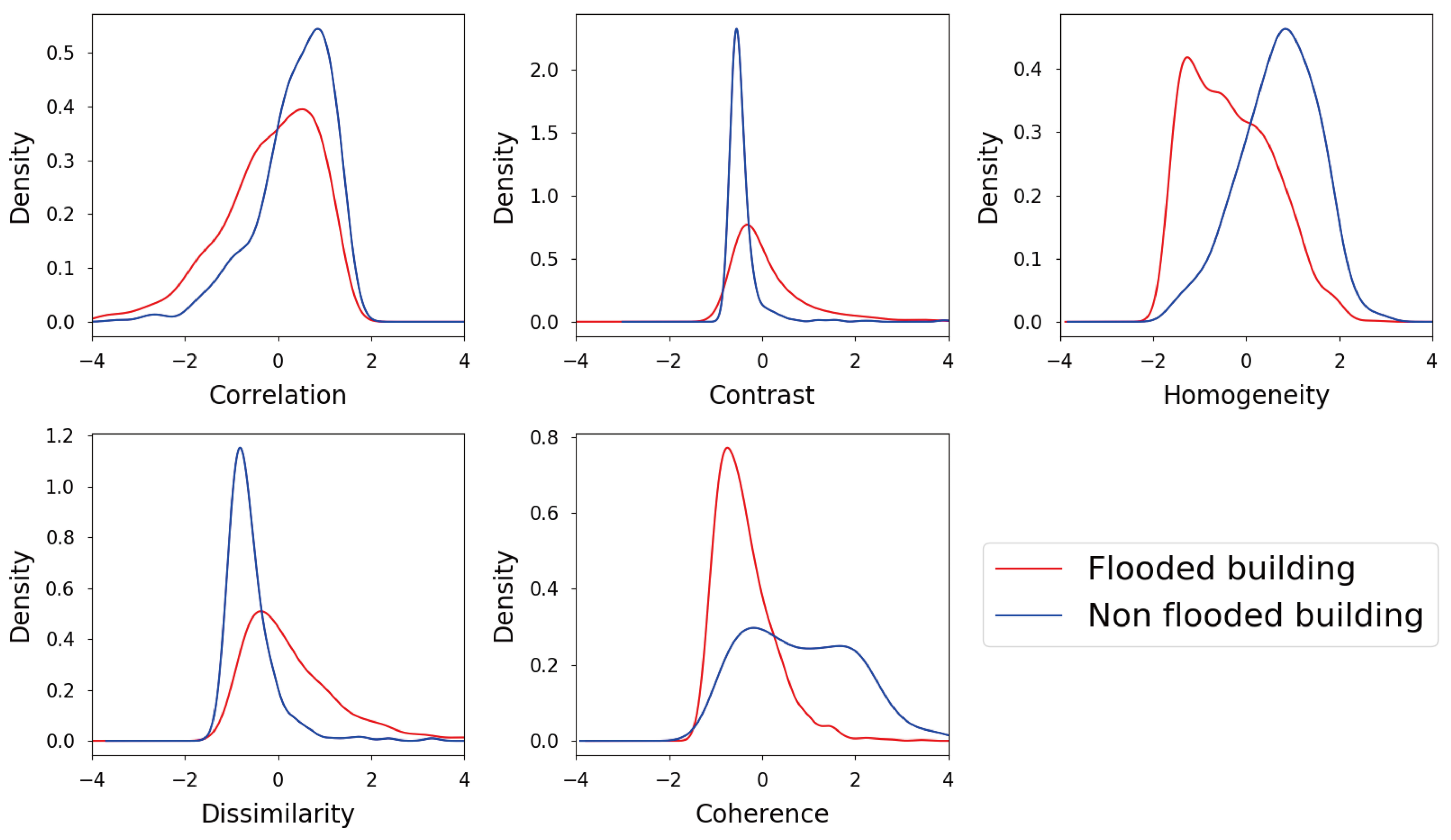 Remotesensing 13 01401 g006