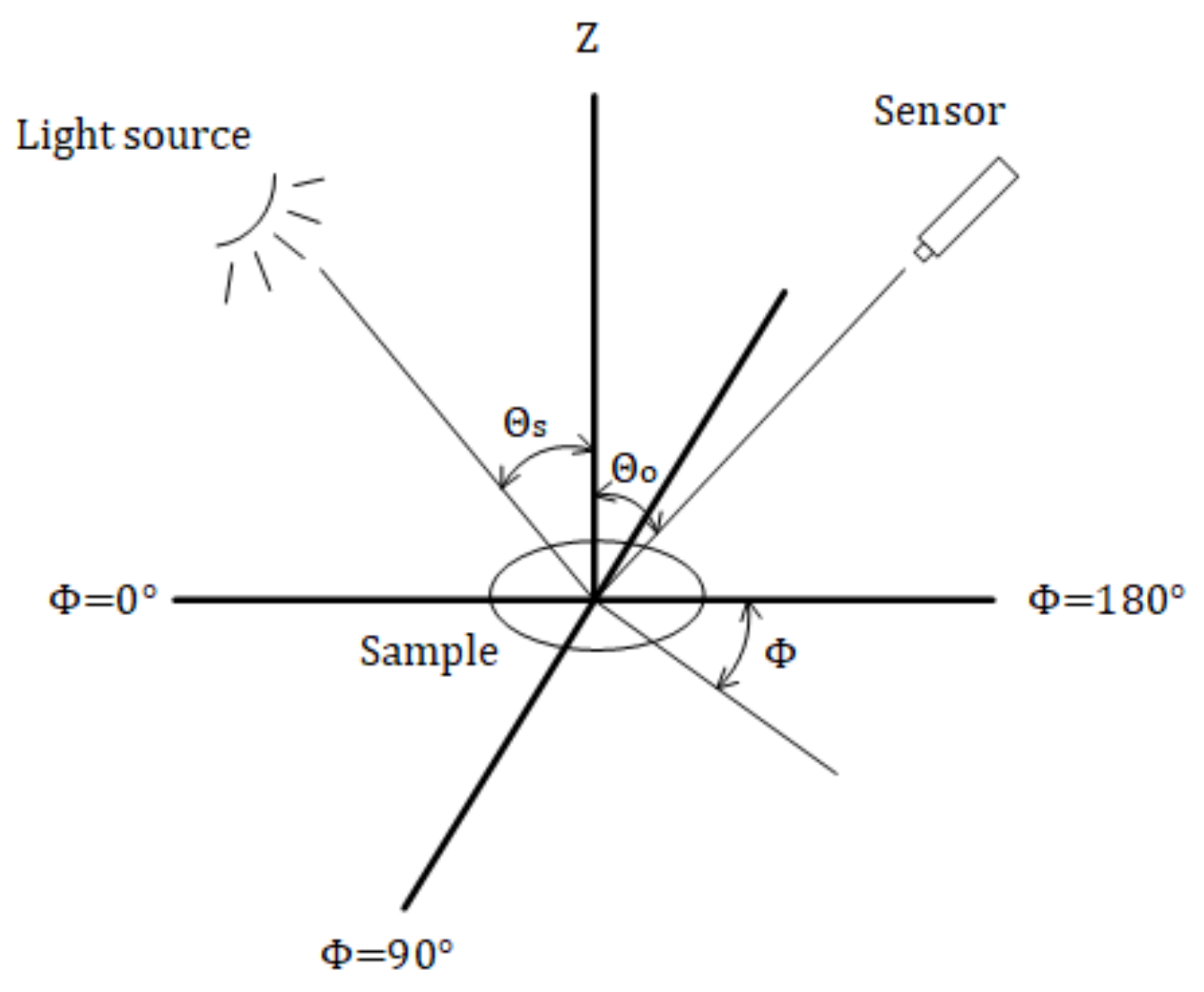 Remotesensing 13 01402 g002