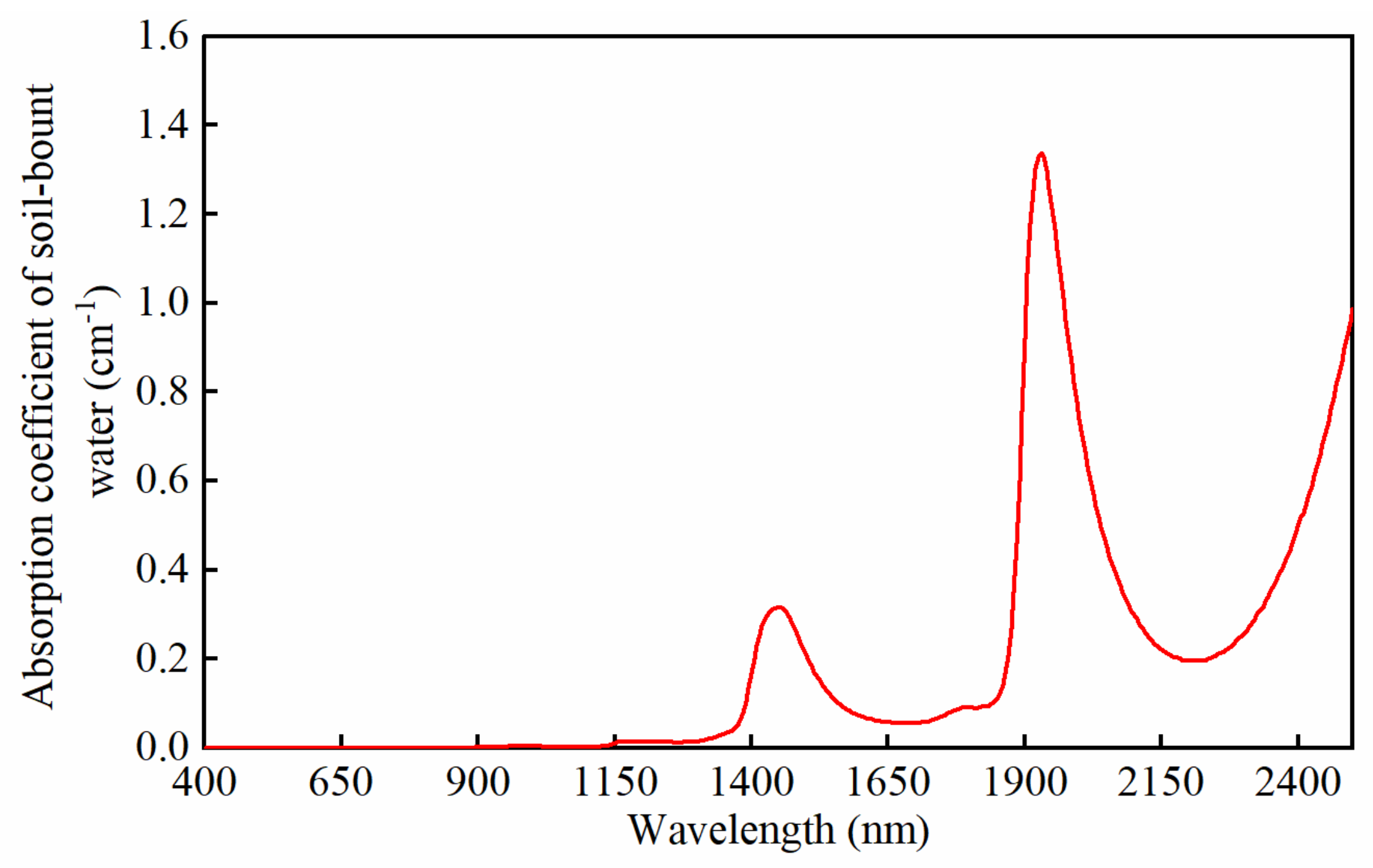 Remotesensing 13 01402 g003