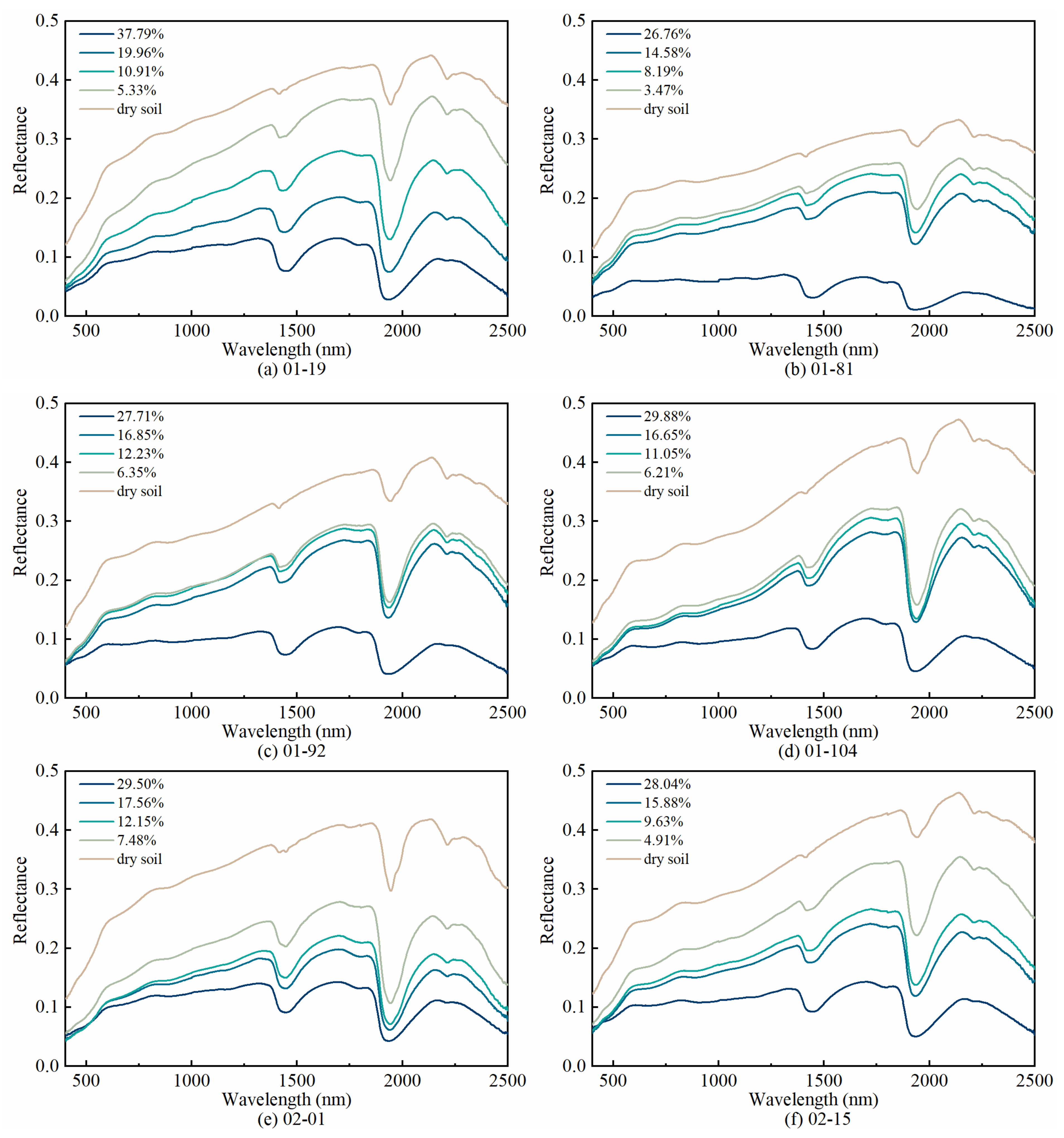 Remotesensing 13 01402 g005