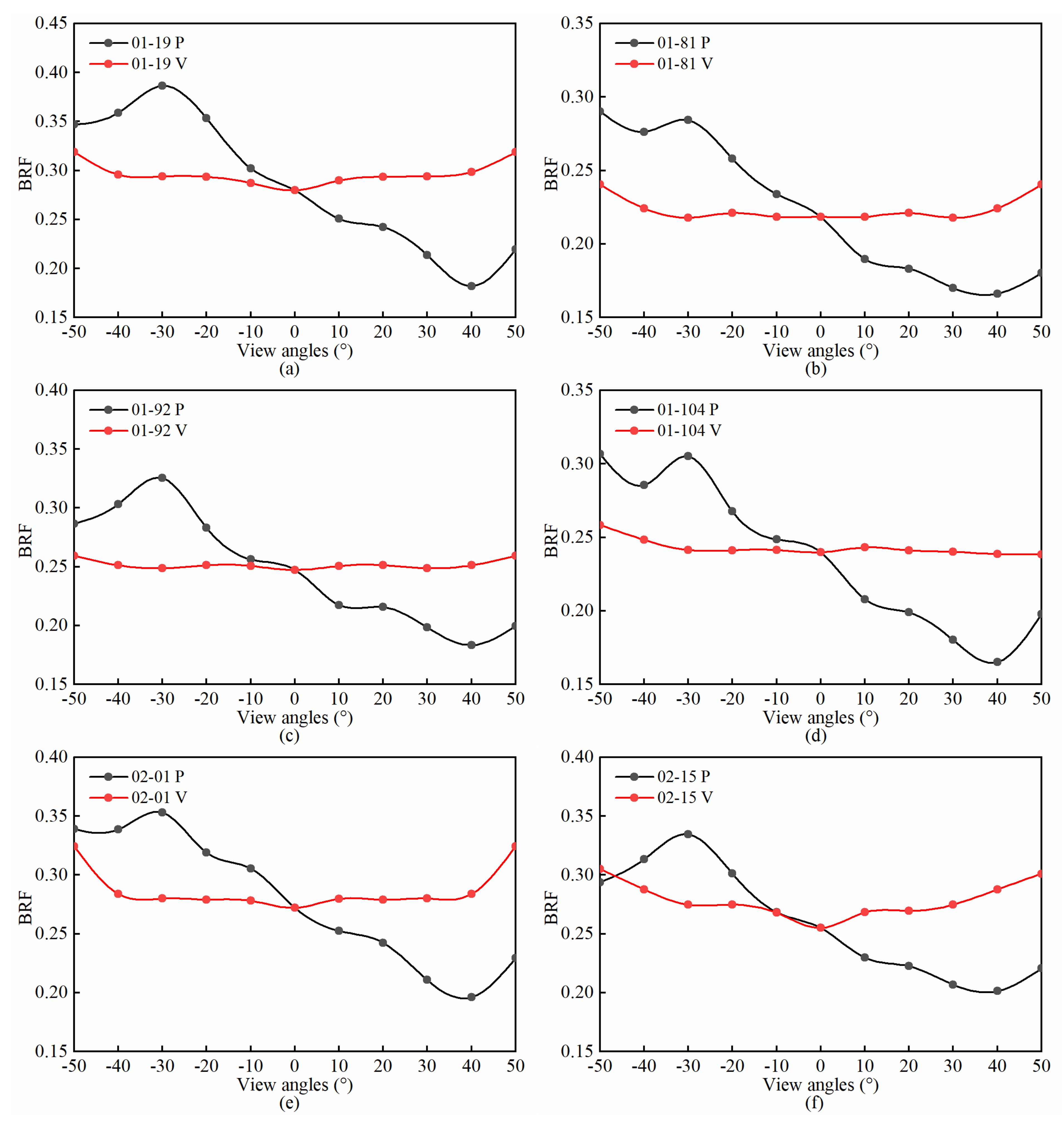 Remotesensing 13 01402 g006