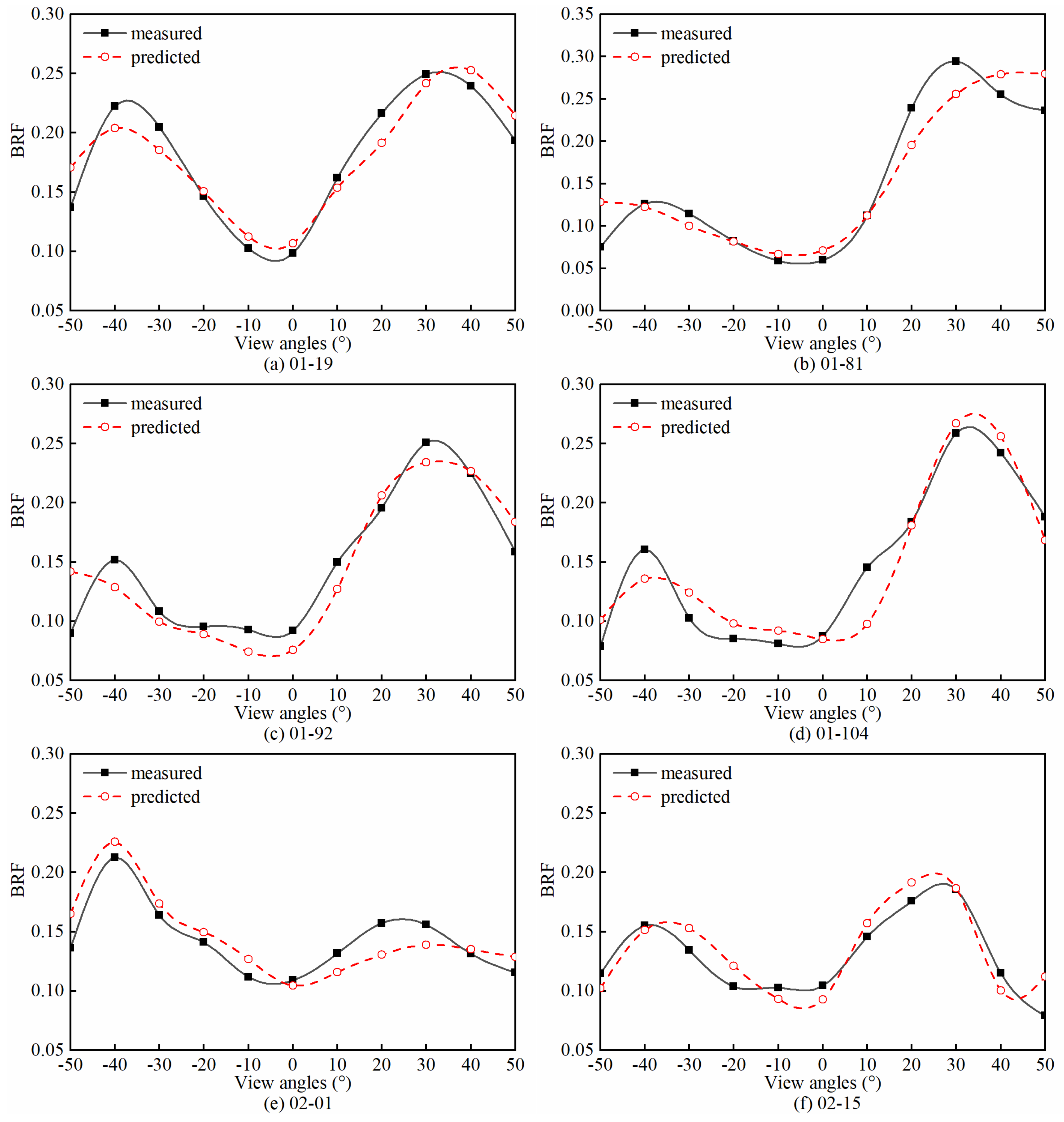 Remotesensing 13 01402 g009